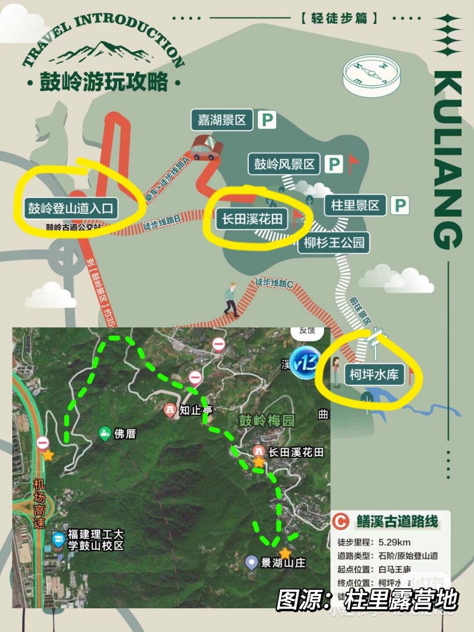 鼓山风景区一日游路线图片