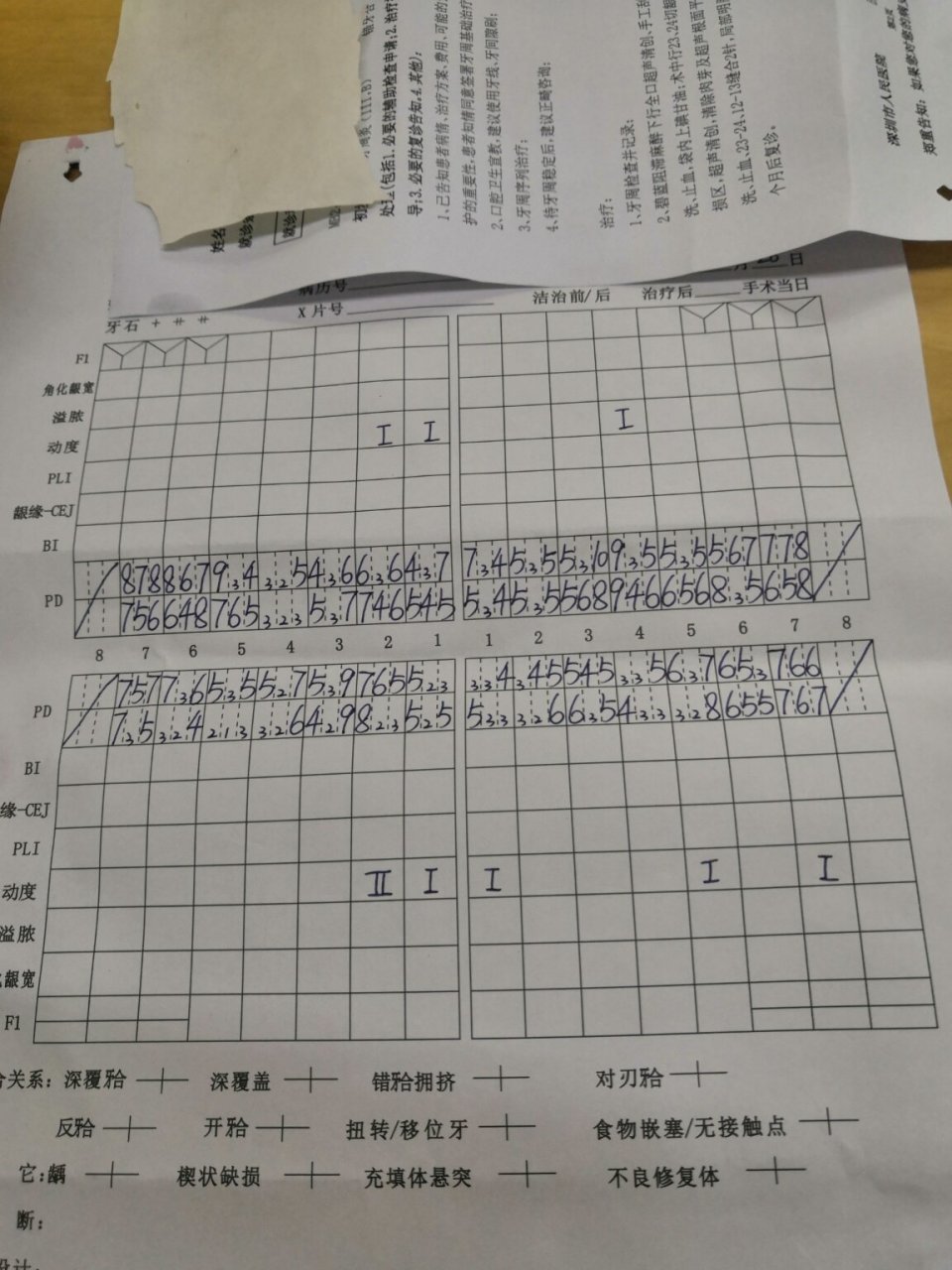 牙周检查记录看不懂 昨天挂了人民医院的主任医生,又一次做了牙周治疗