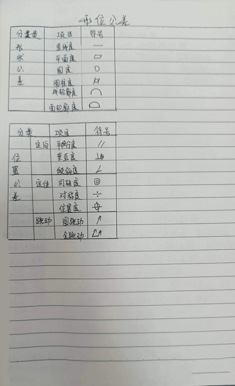 cnc编程培训 这是我第一天上课的笔记