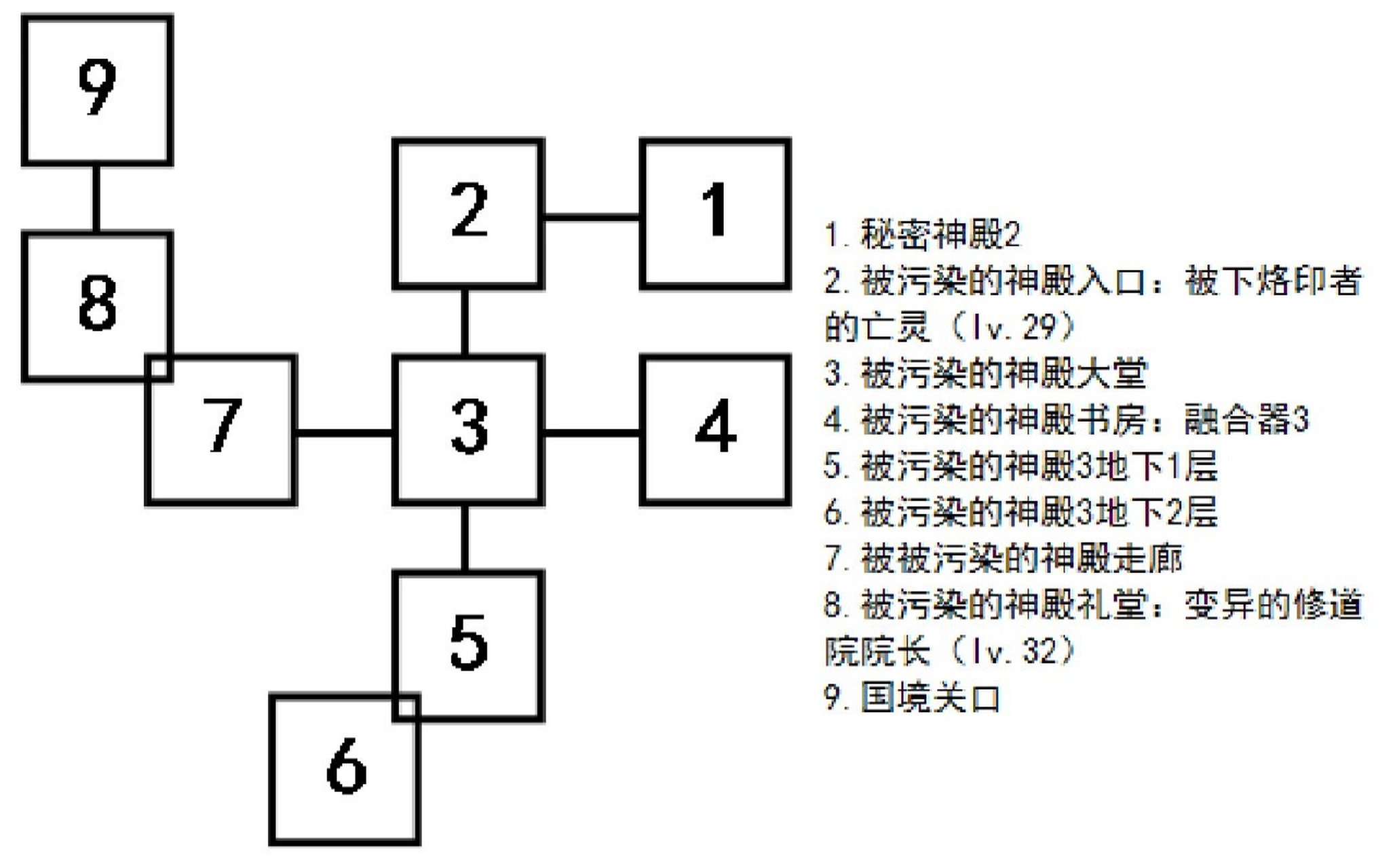 艾诺迪亚4地图图片