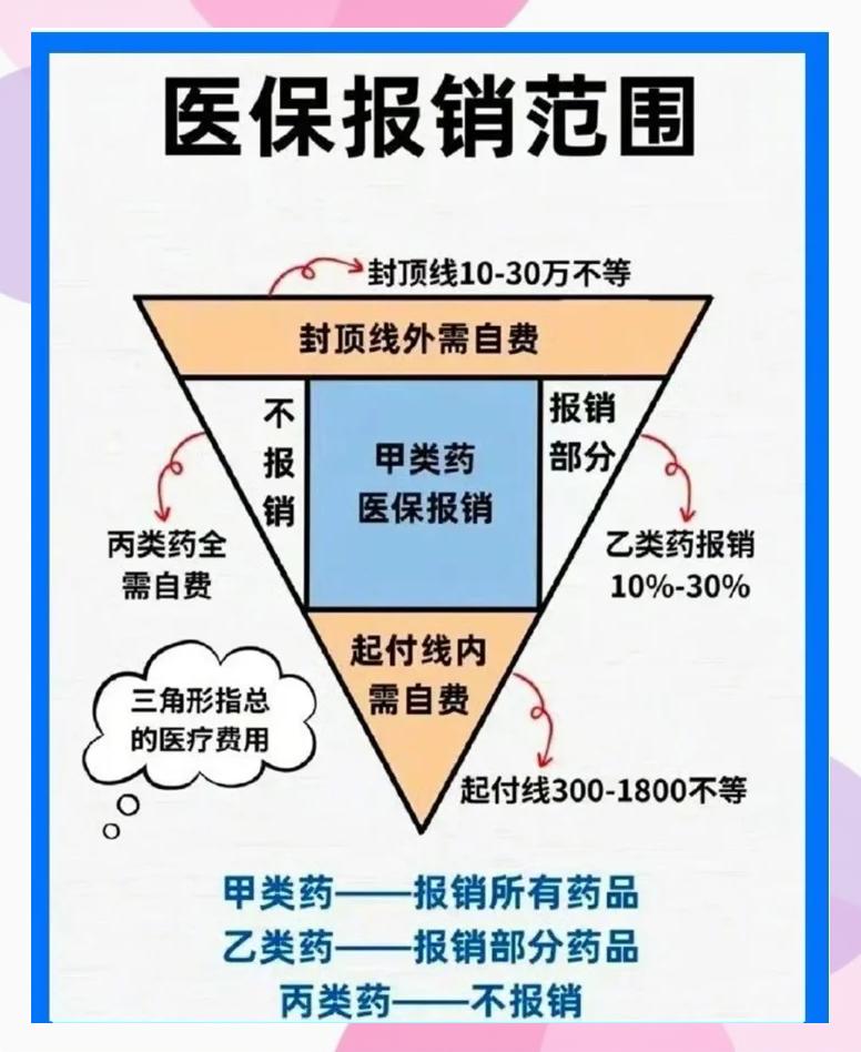 德清高价医保报销代办中介的最新政策(2025年德清医疗报销代办分享)