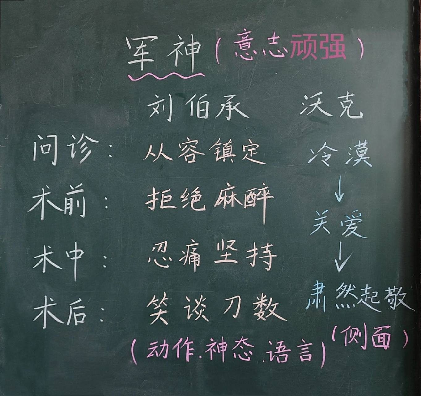 五下第四单元11.军神(板书)