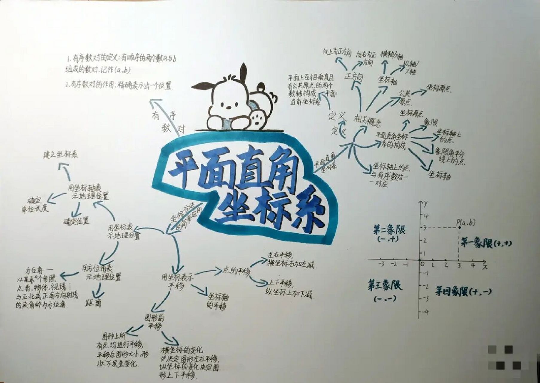 平面直角坐标系导图图片