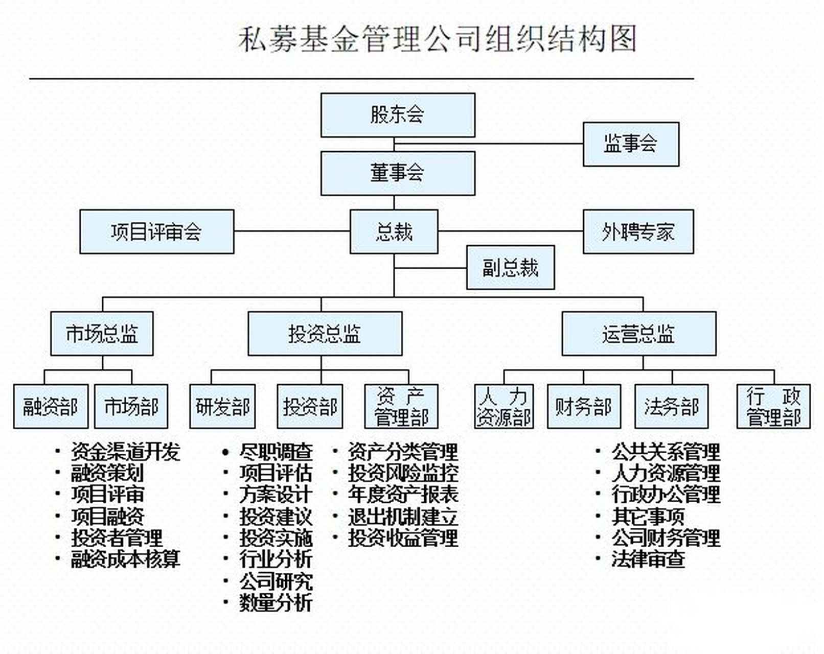 干货7515一图了解私募基金组织架构 0415私募基金是做什么的?