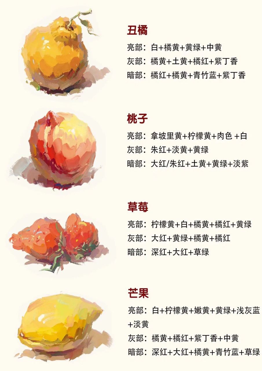 色彩常见水果调色系列一 赶快收藏起来吧!