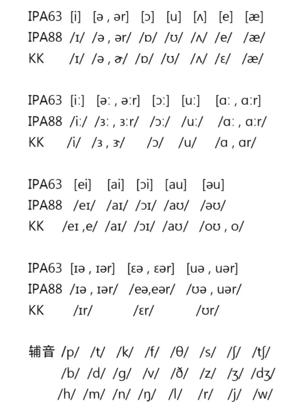 英式音标和美式音标的区别