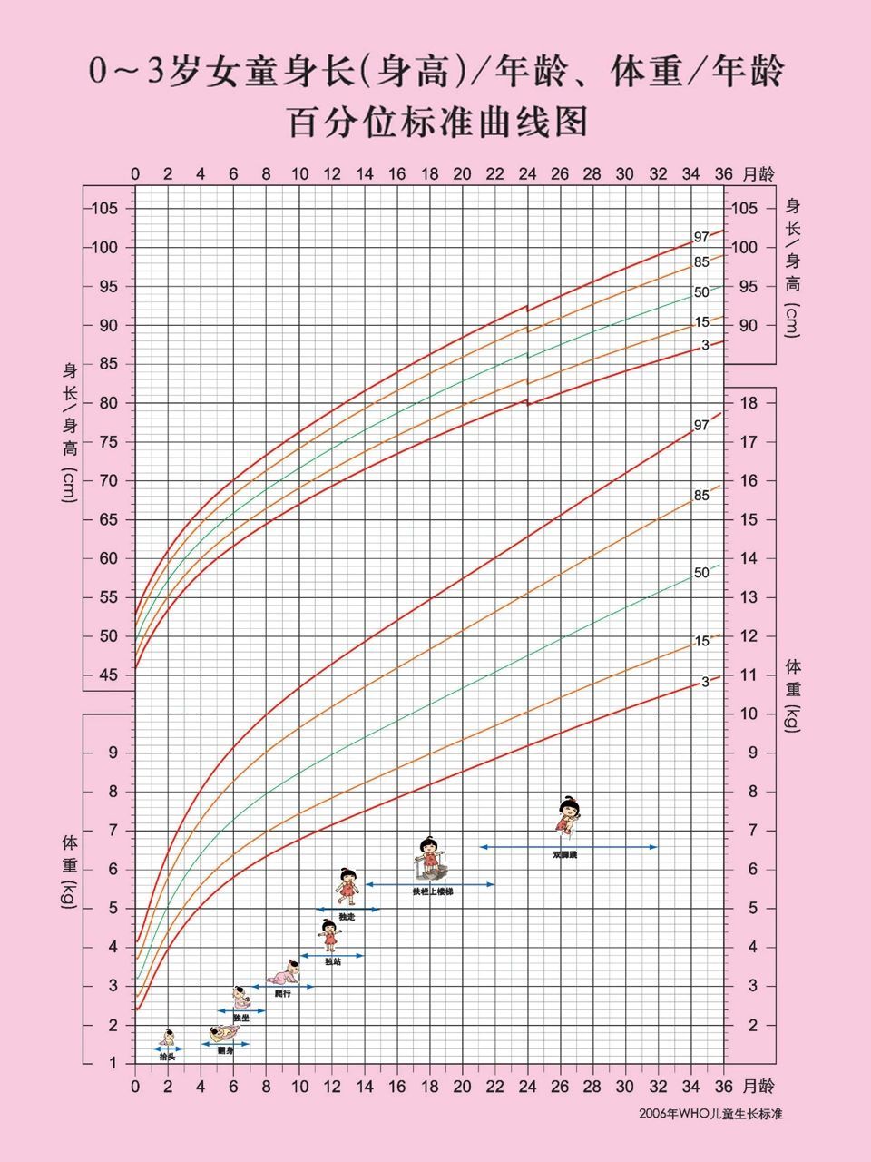 被问爆了的宝宝生长曲线图04手把手教你分析 每个孩子有自己的生长