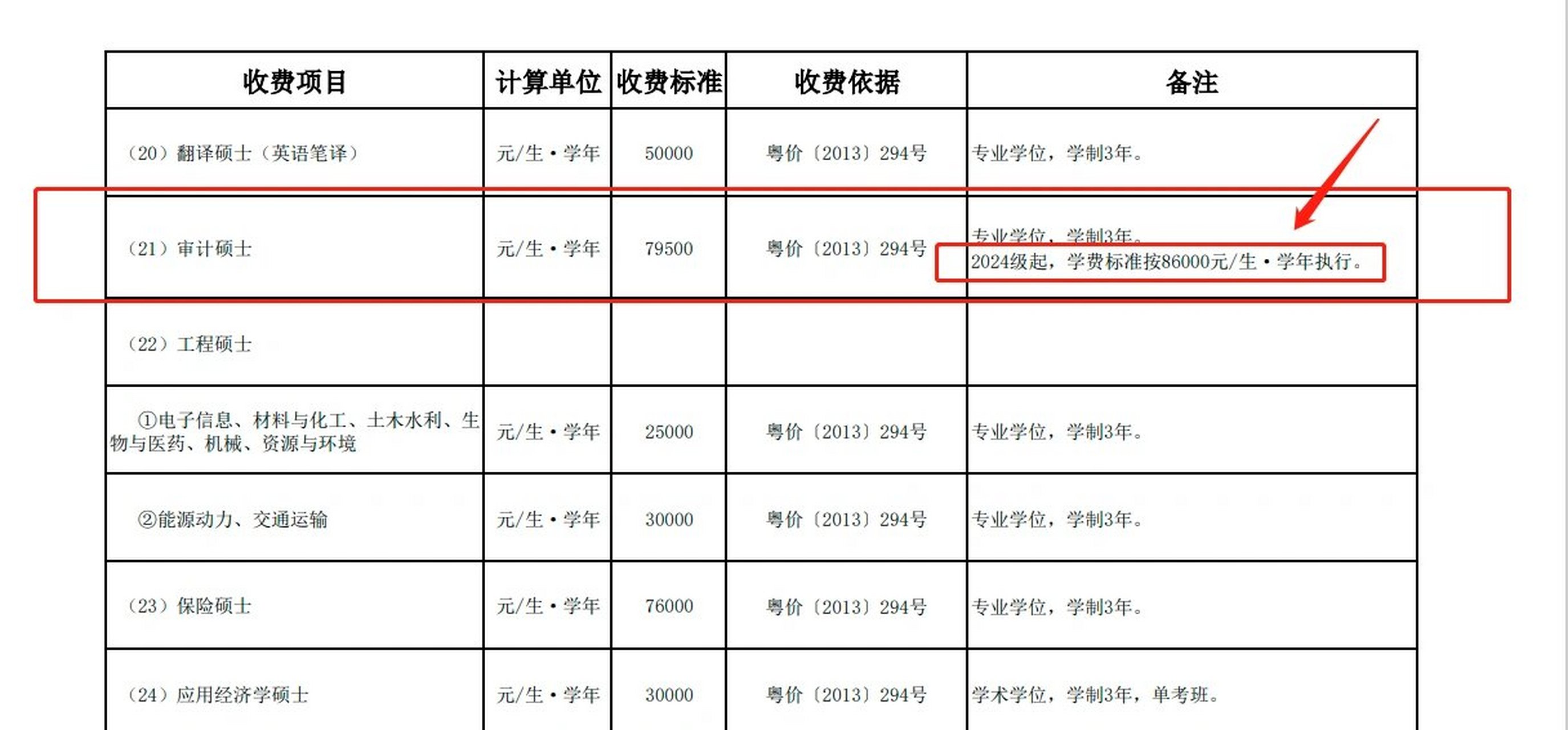 中山大学公布2024级研究生学费 2024级中山大学非全日制mba/emba/会计