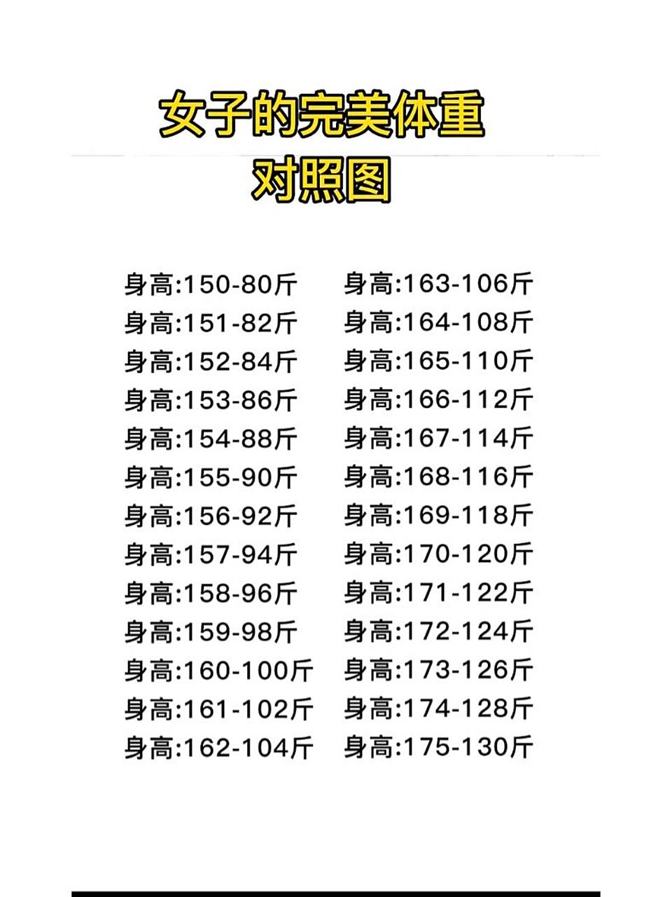 如何计算标准体重 标体的计算公式 女生标体公式(身高-110))x2=标体