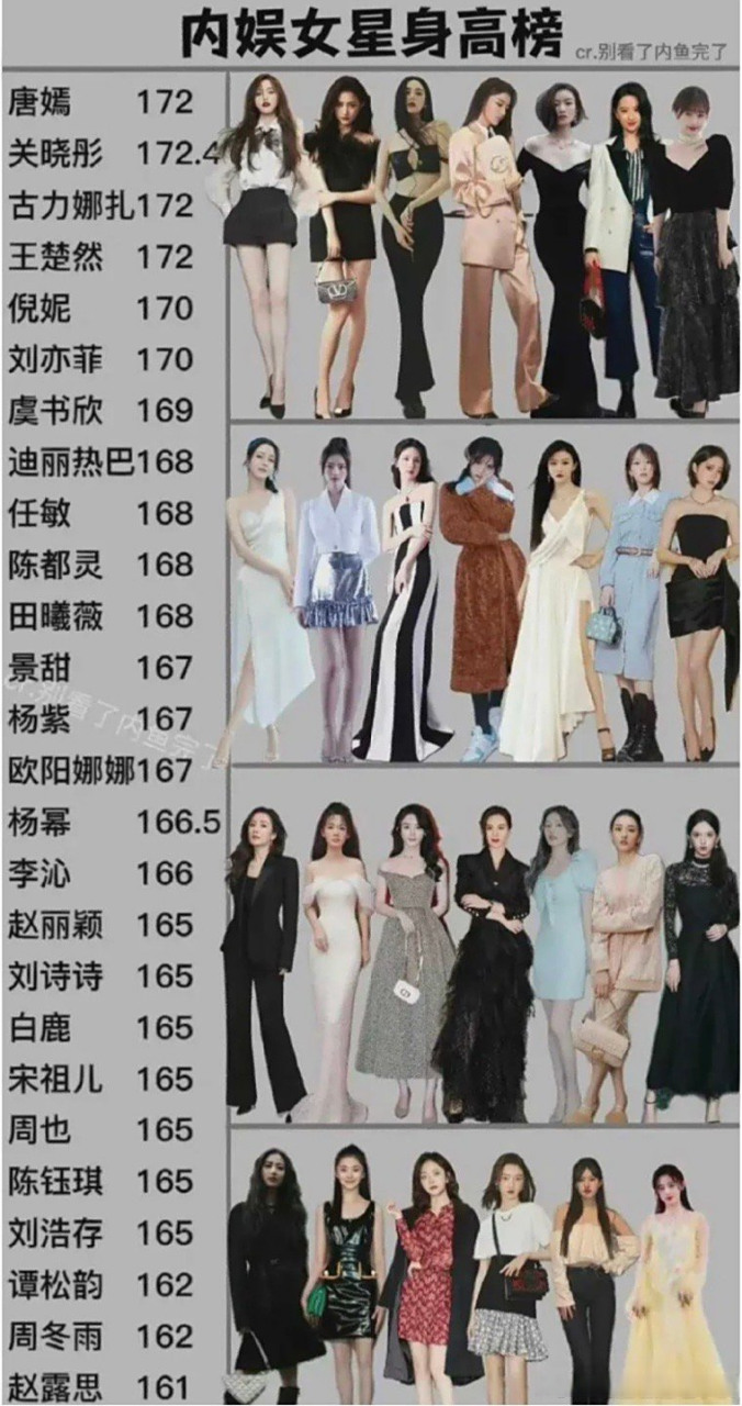 沈月初一身高1米33# 内娱女明星身高榜96,高的不止那么高,矮的不止