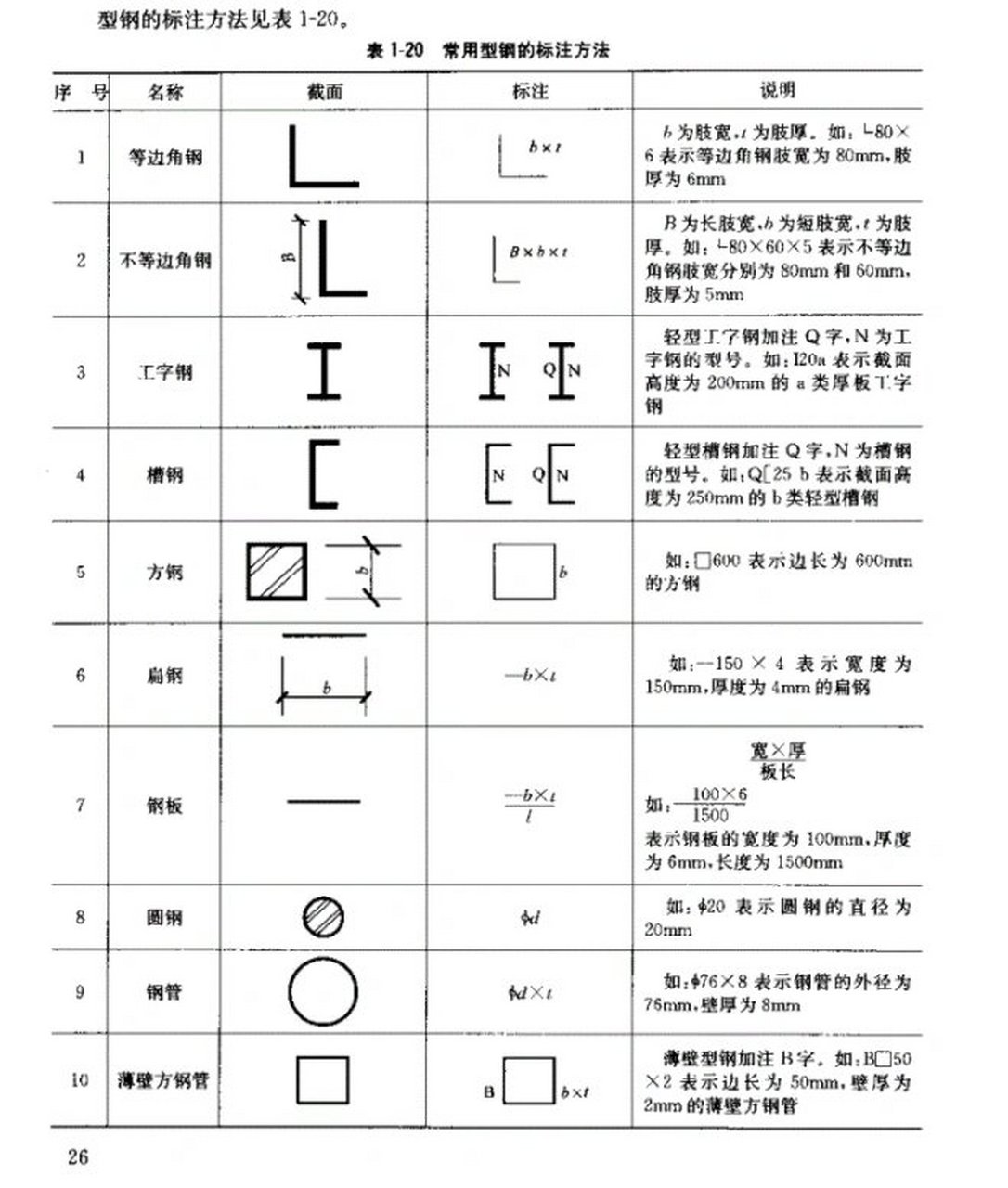 钢结构图纸符号识别图图片