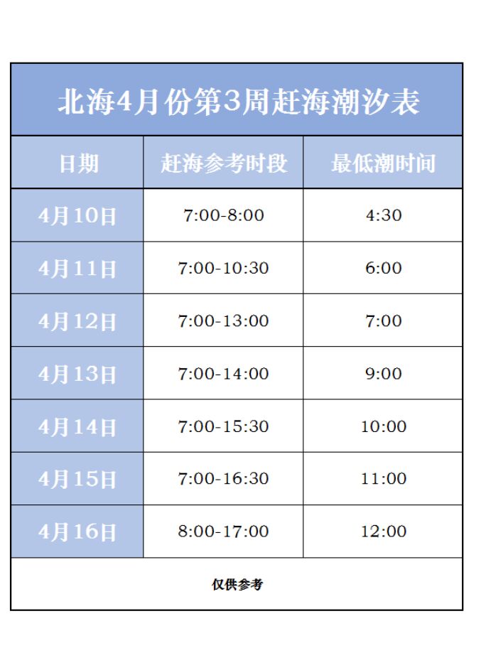 北海潮汐表2020年图片