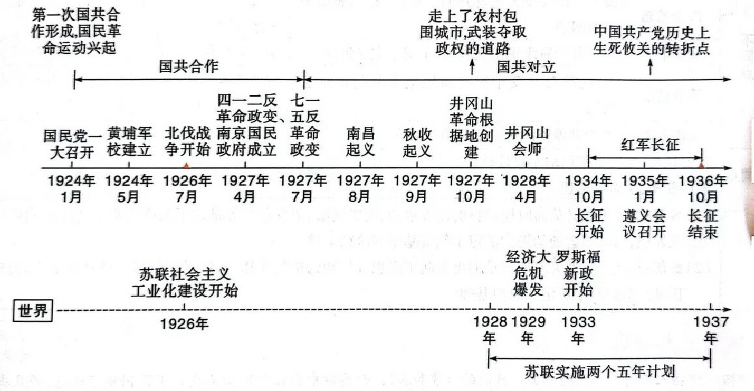 封建社会时间轴图片