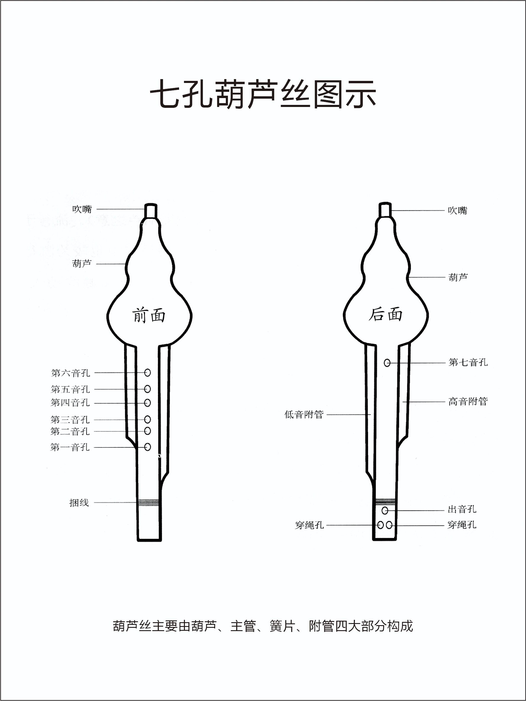 葫芦丝塞子位置图片图片