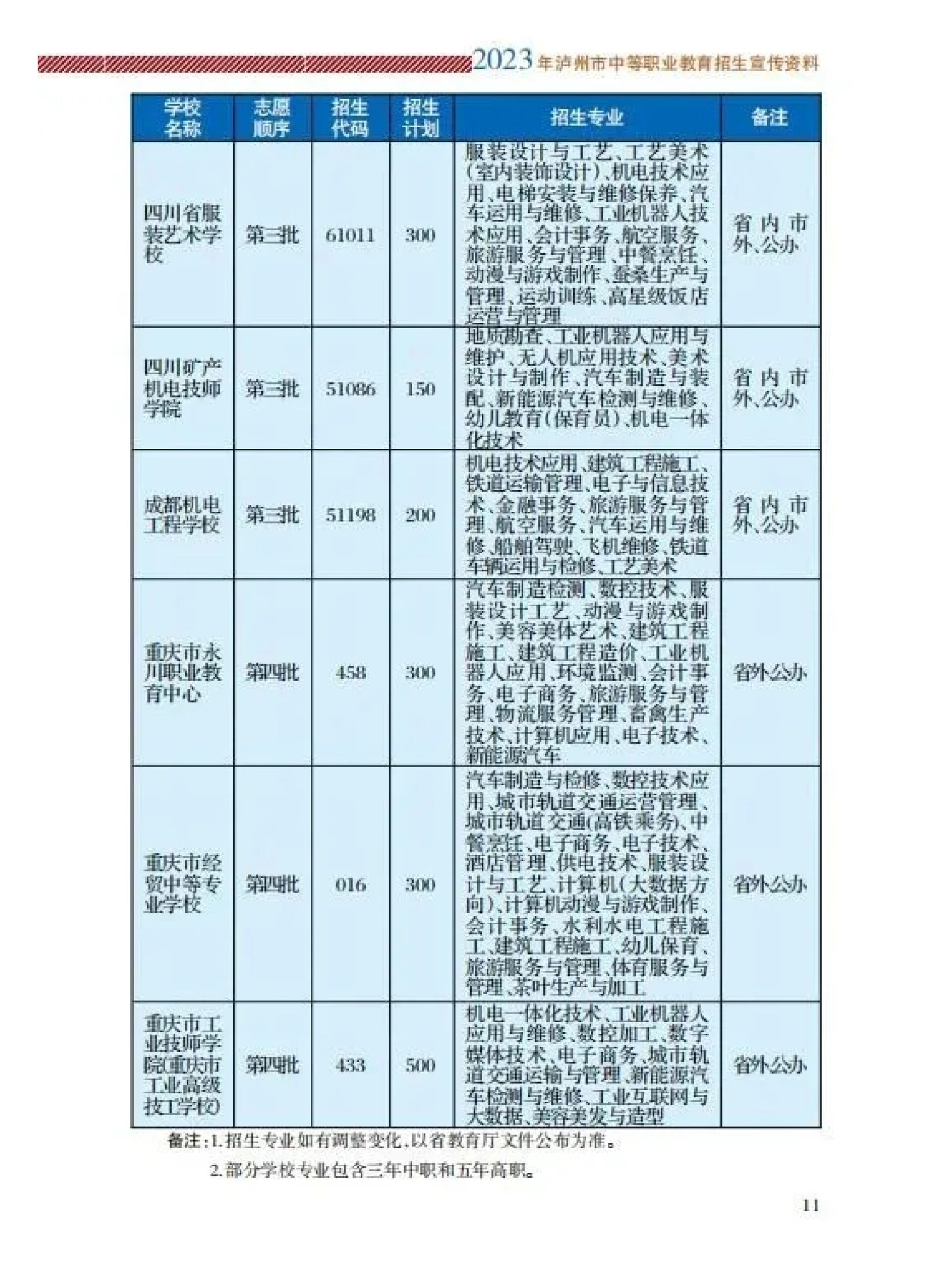 江阳职高招生简章图片