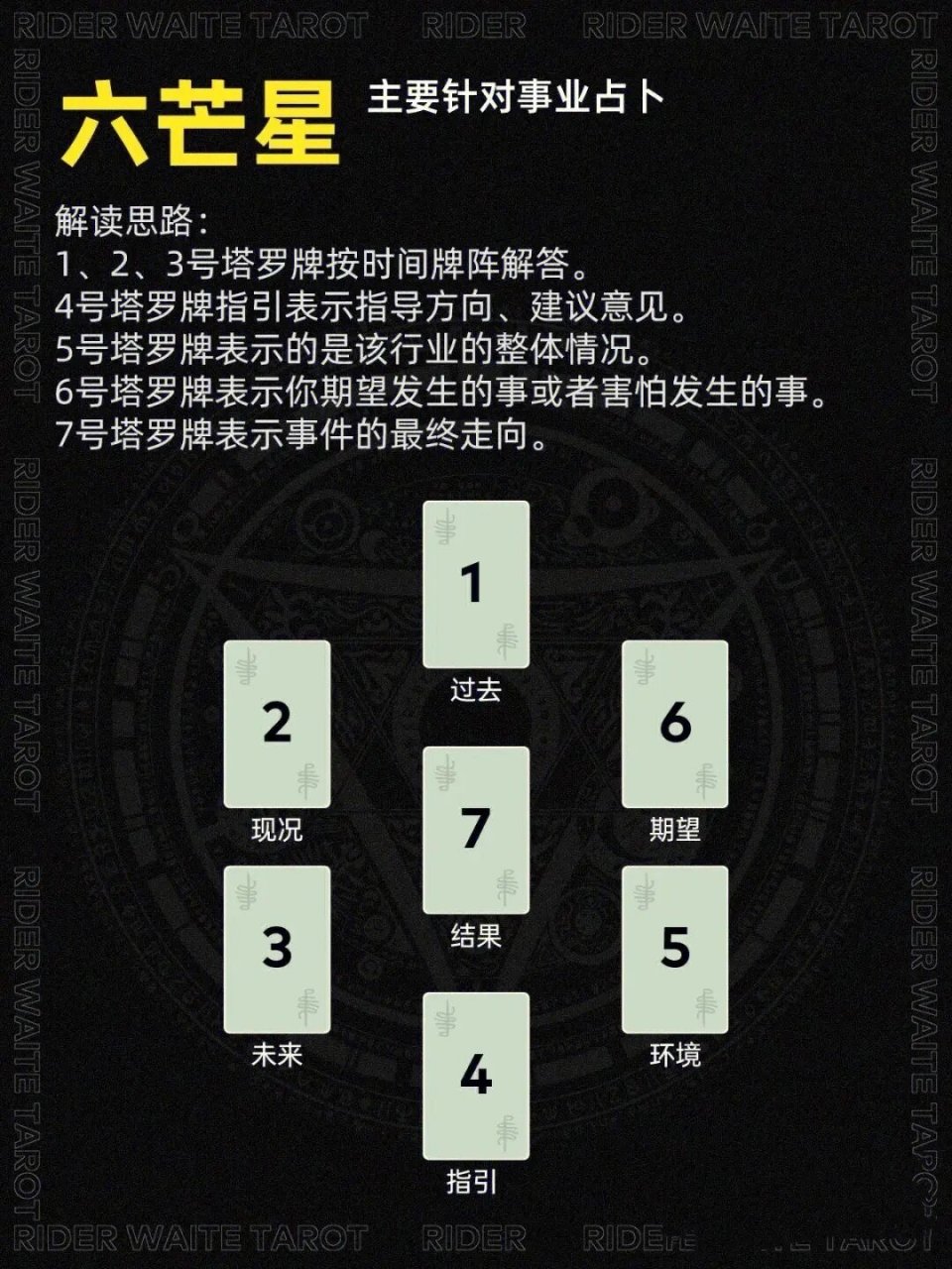 六芒星97牌阵 六芒星又称为大卫之盾,所罗门王的封印,原本是印度