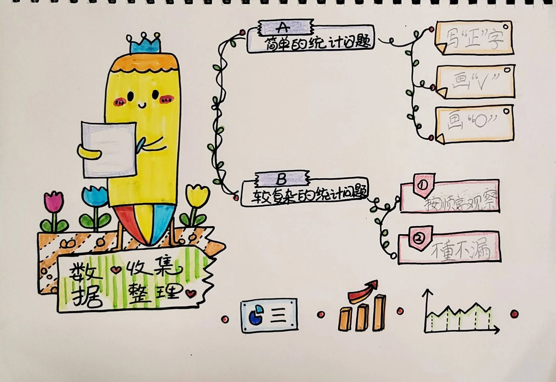 二下第一单元《数据收集整理》思维导图 数学二年级下册第一单元