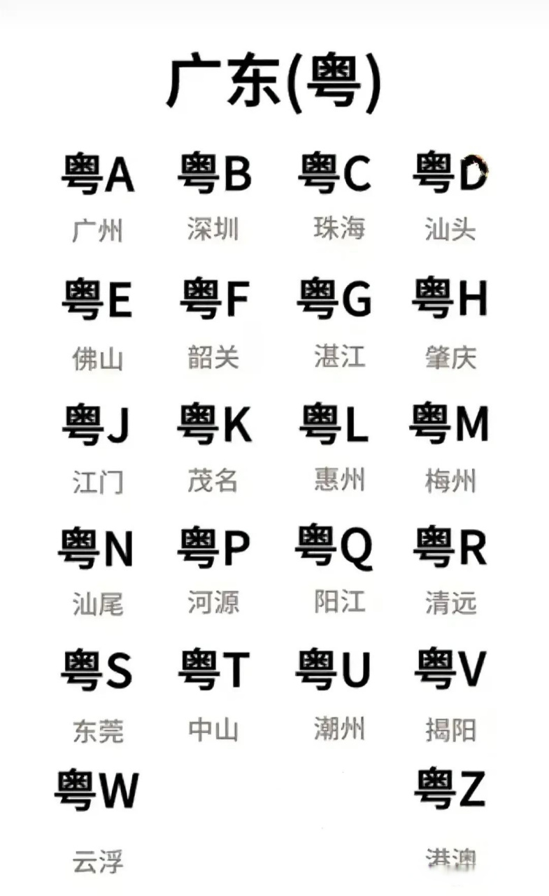 广西车牌字母代表城市图片
