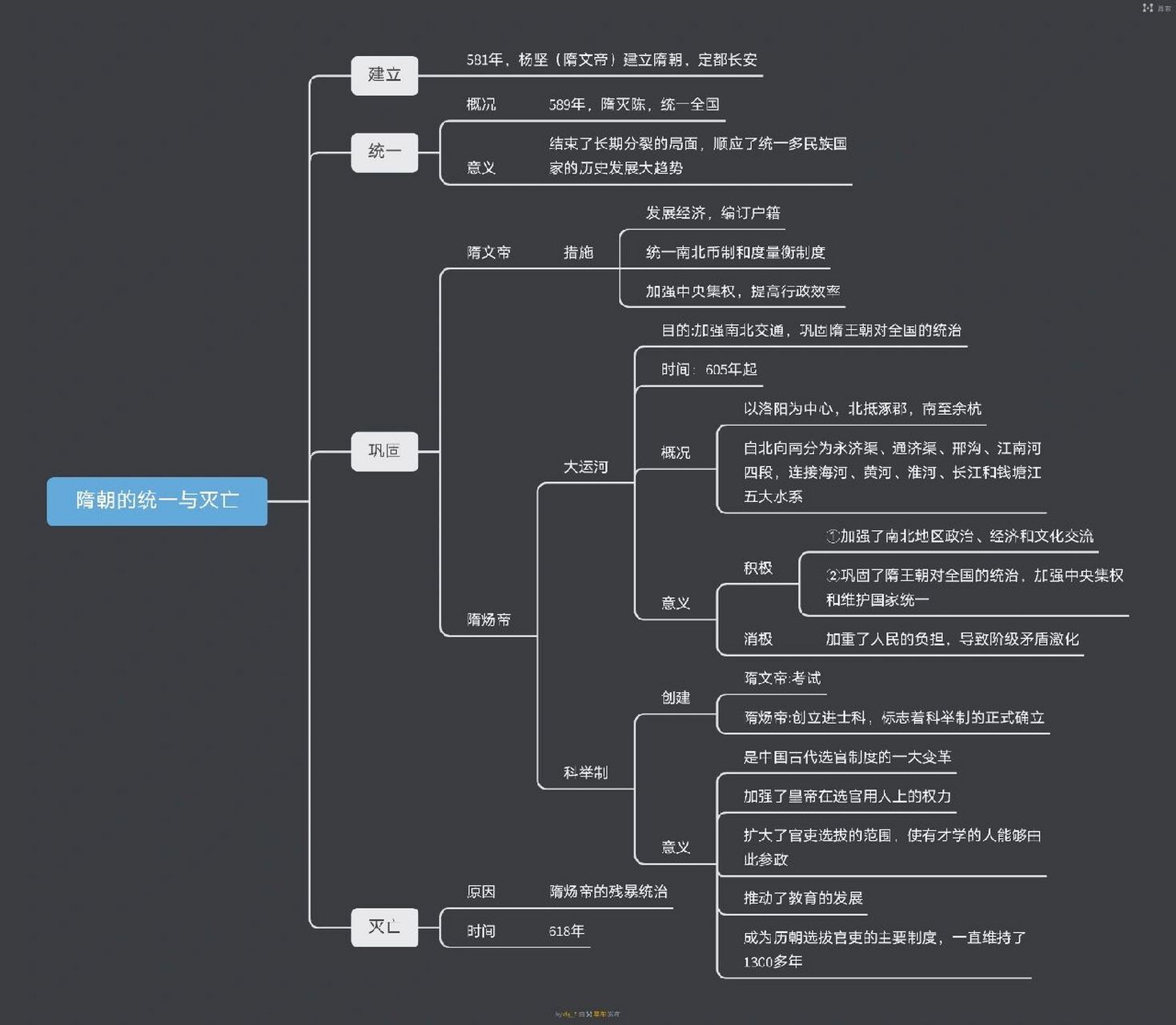 七年级下册历史第1～5课思维导图