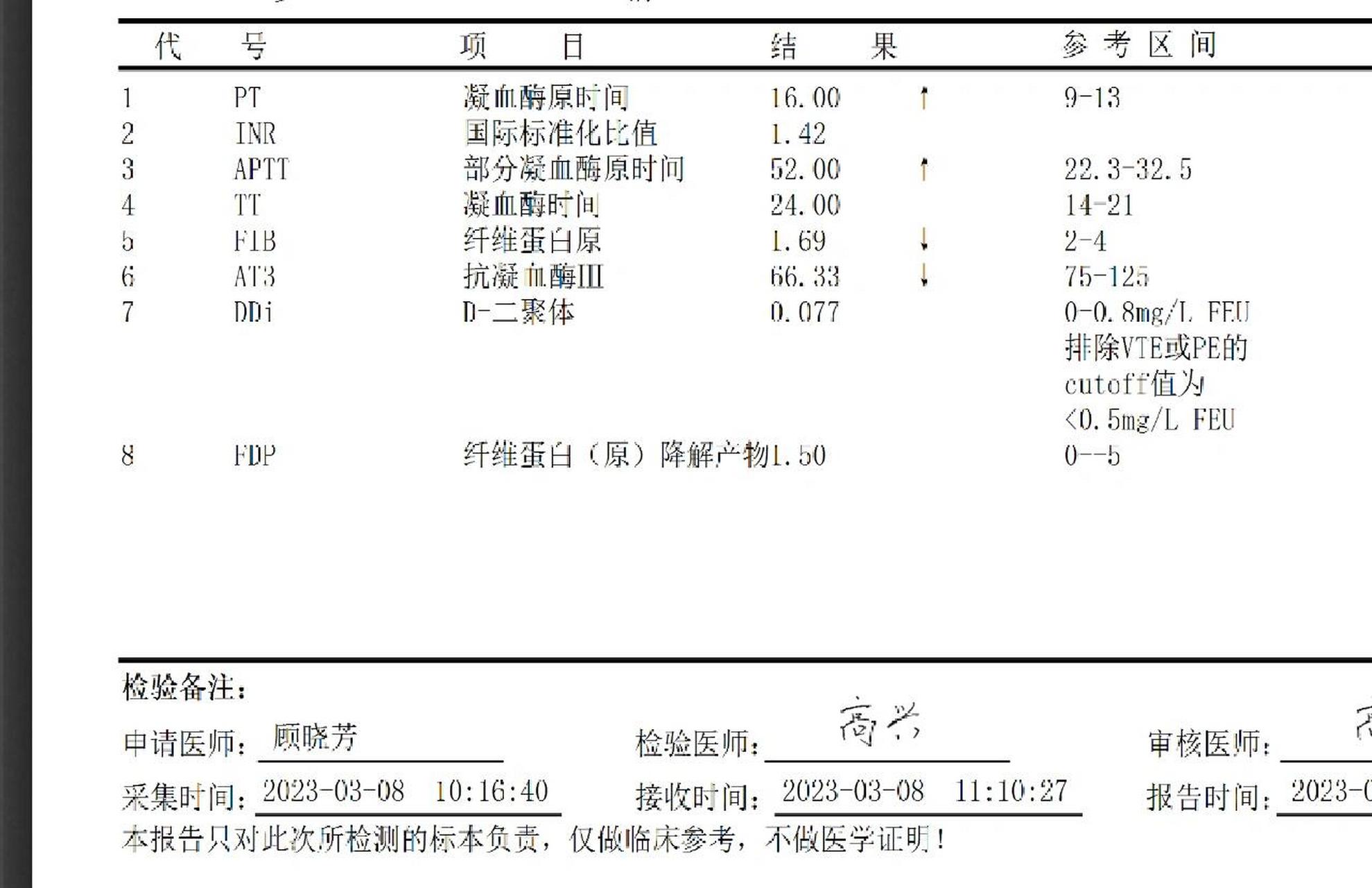 凝血七项图片