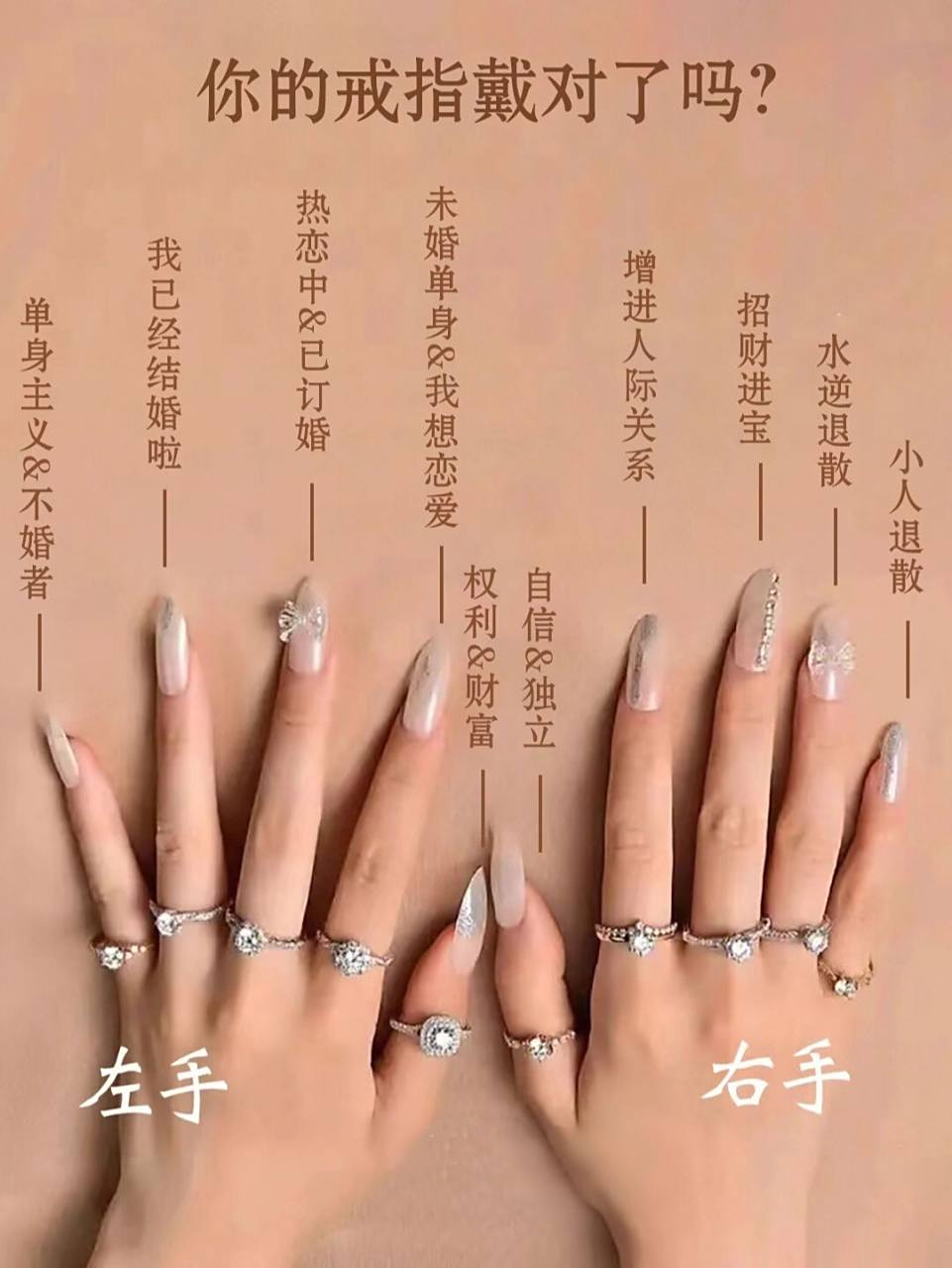 一张图告诉你十指戴戒指的含义75你戴对了吗 宝子们!