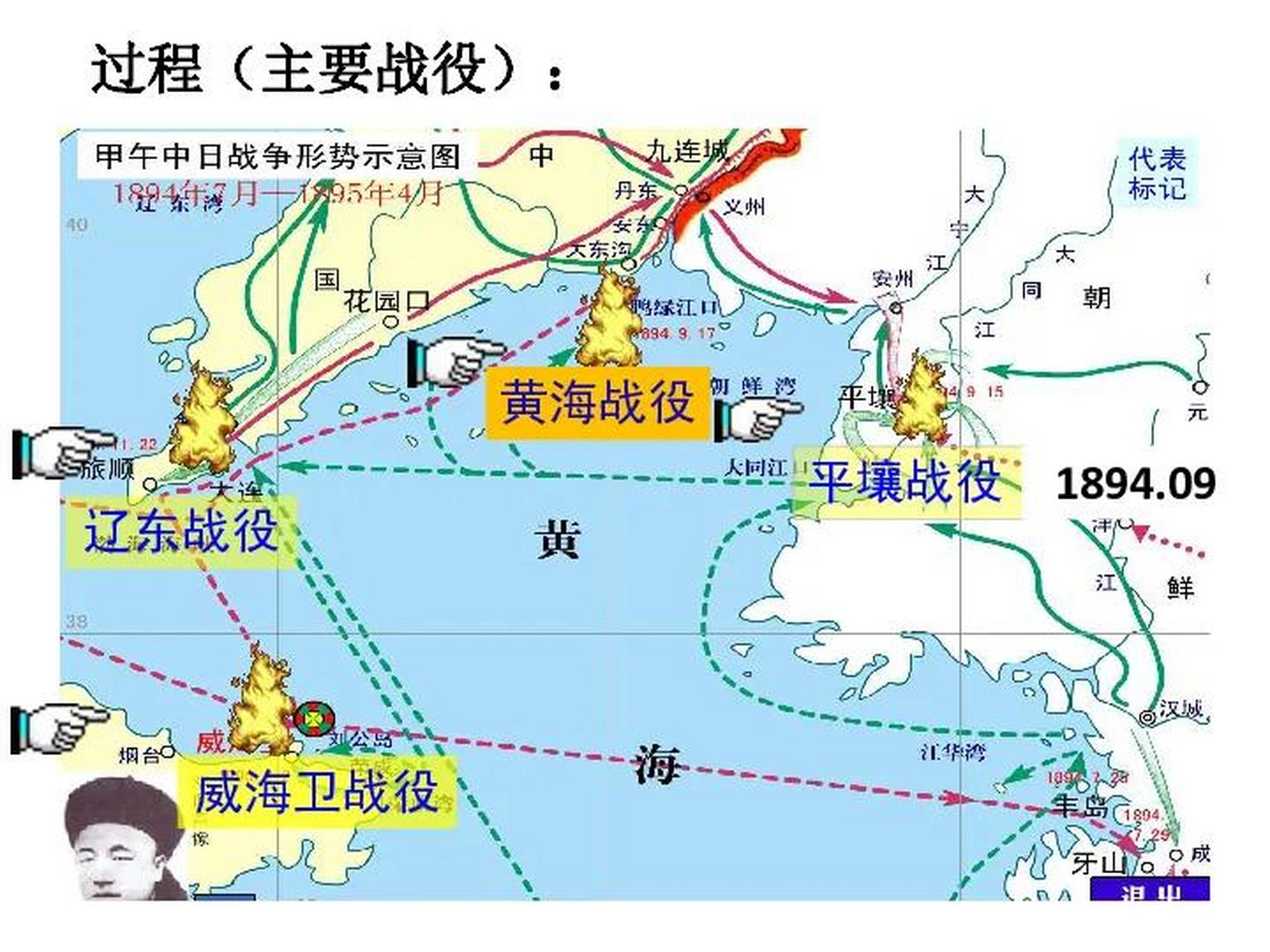 甲午战争形势图,这是近代的日本第一次赌国运,而且赌赢了