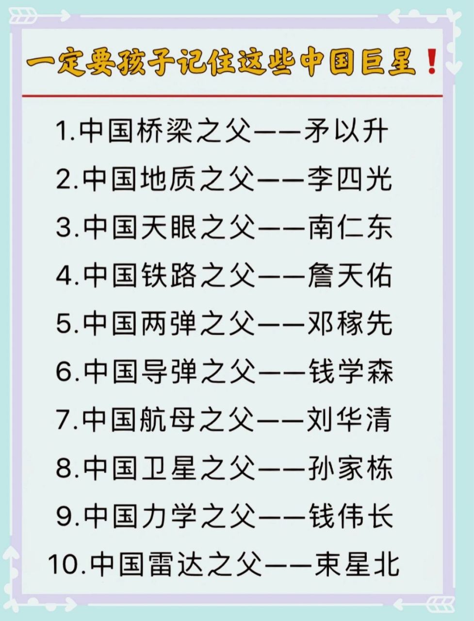 中国巨星:你知道那些被称为中国之父的人吗