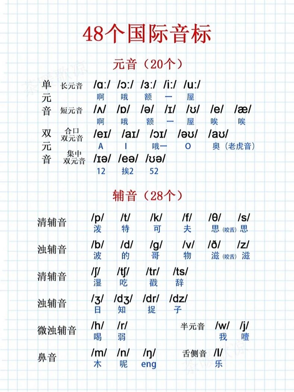 48个音标完整图 读法图片