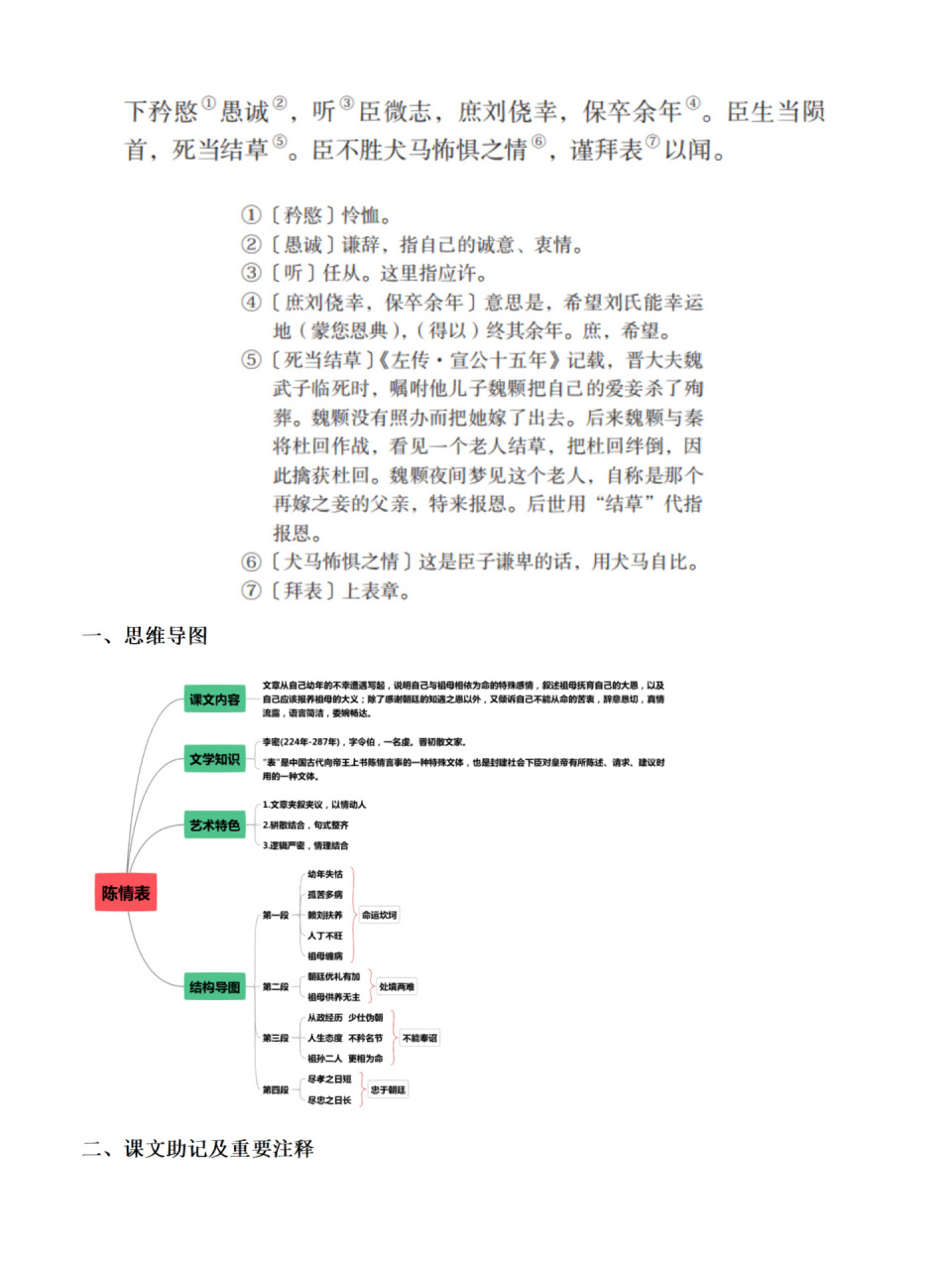 陈情表思维导图图片