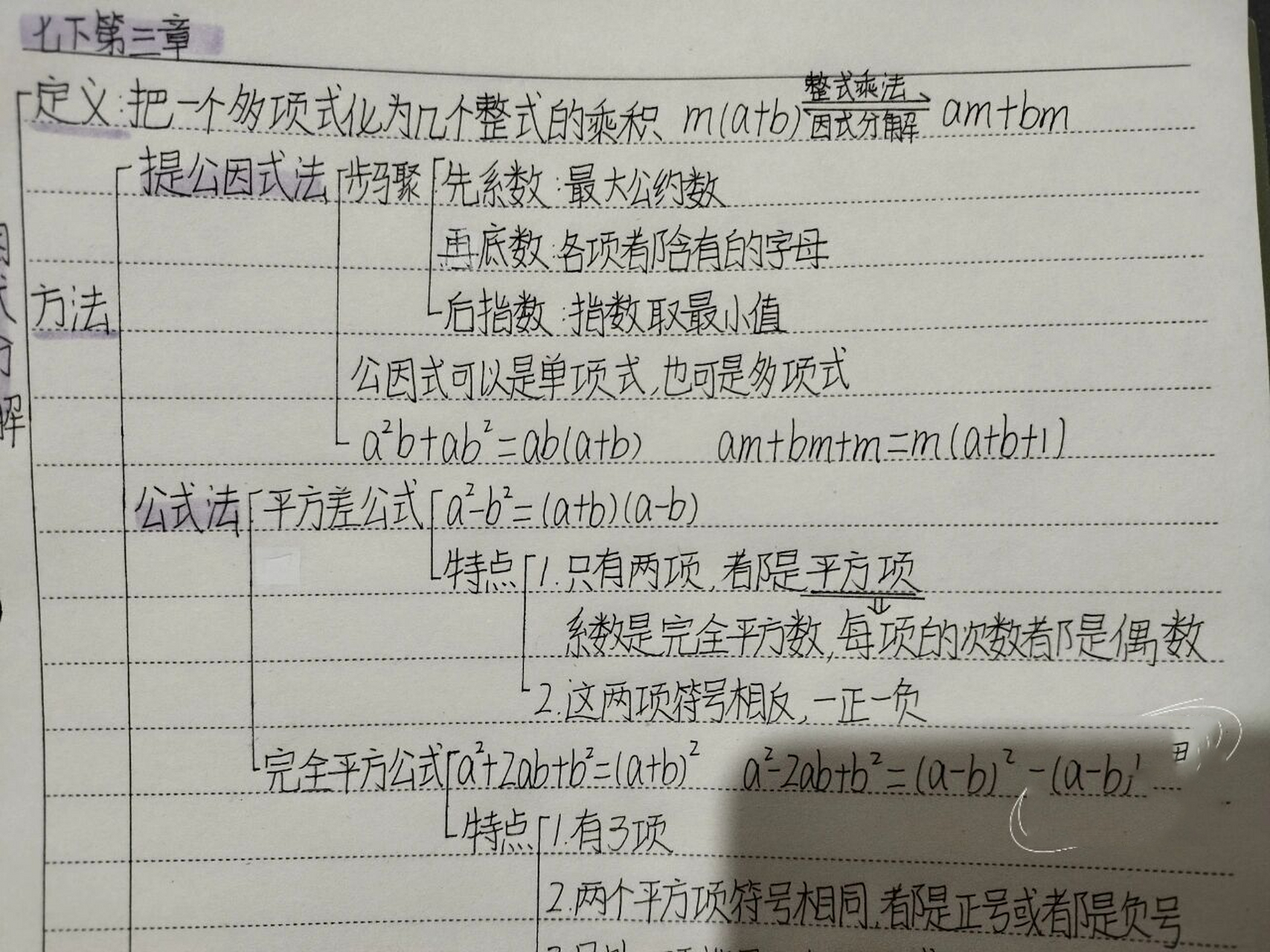 数学七下第三章思维导图    数学七下第三章〔因式分解〕思维导图