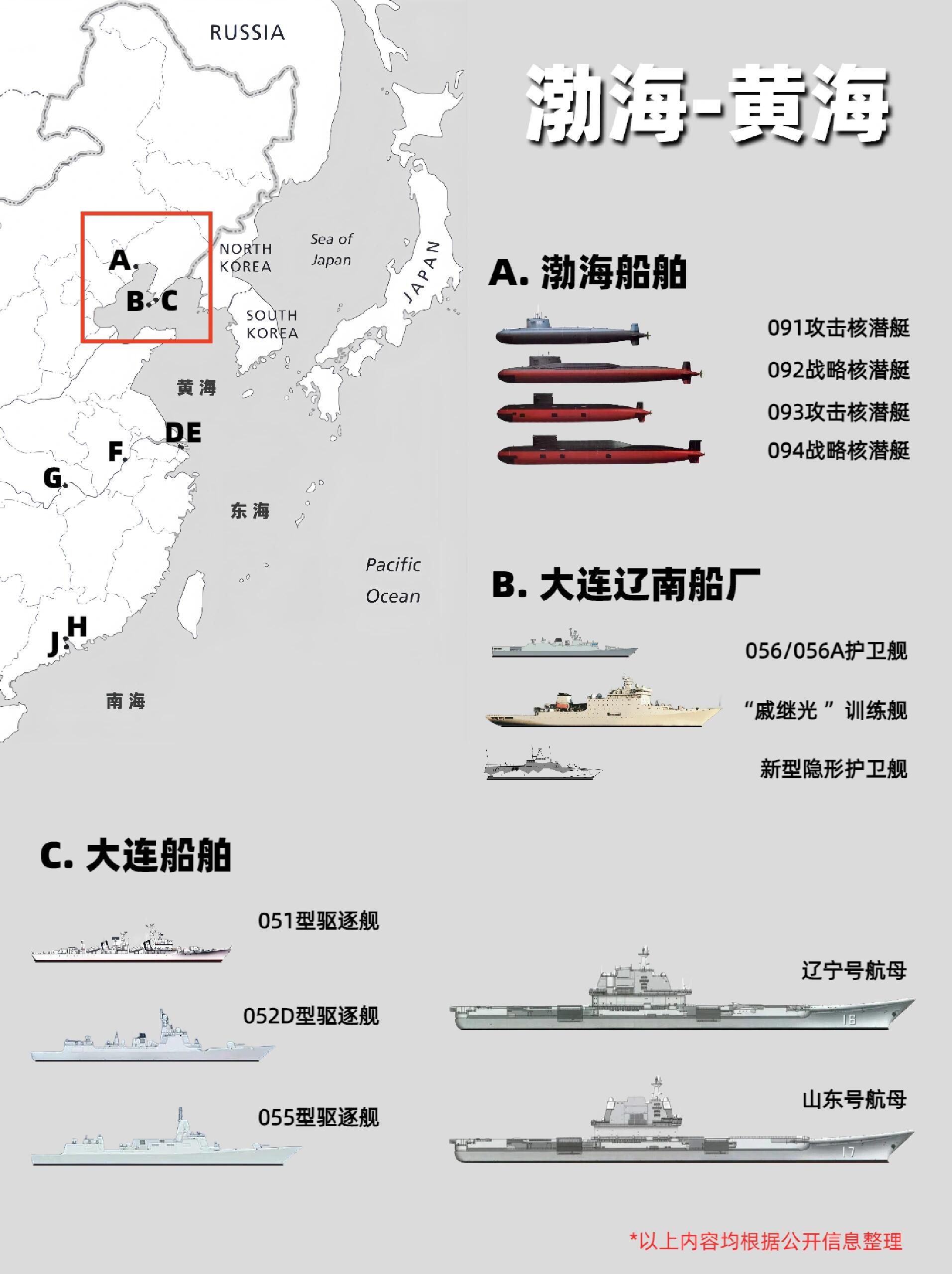 他们下饺子,味道好极了 梳理下几个造船厂,主要集中在三个片区 渤海