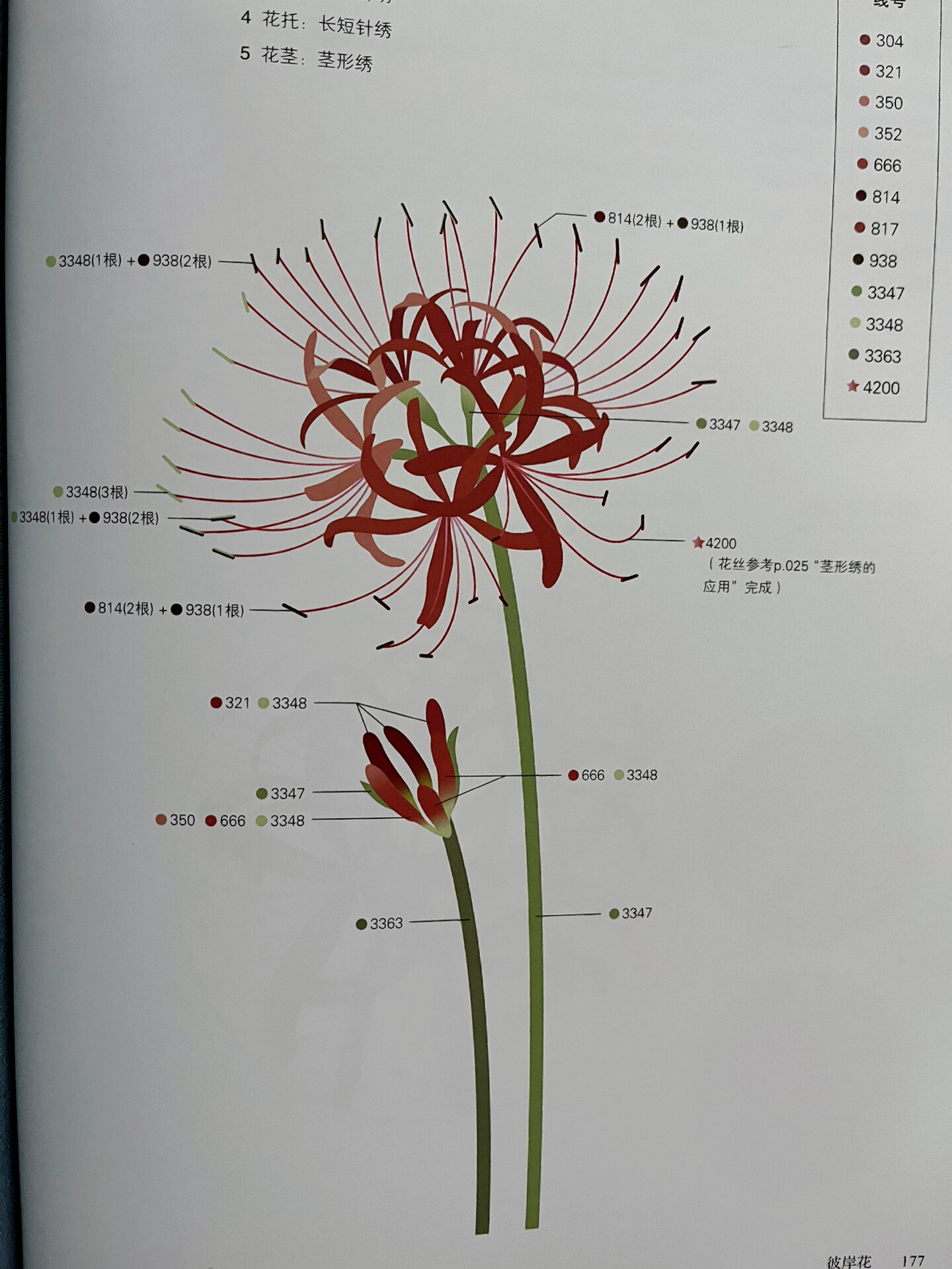 刺绣分享—彼岸花01 书籍92·《花草刺绣事典》 作者·金恩阿 (内