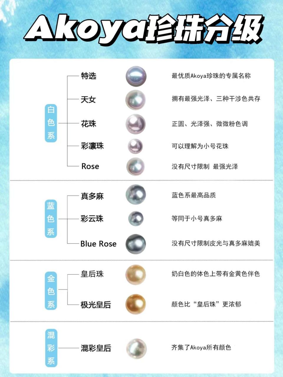 小白必看 白色系 特选:是用来描述最优质akoya珍珠的专属名称 	 天女