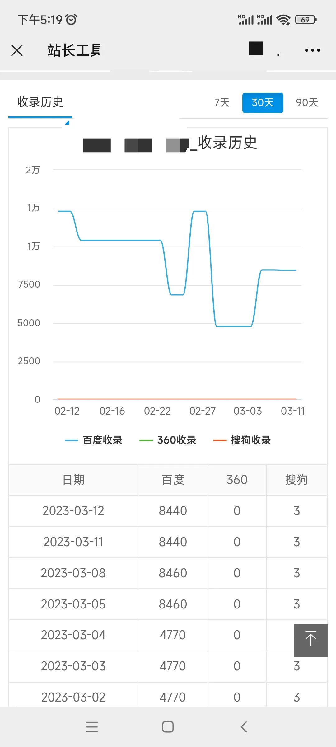 网站权重值是哪里_网站权重1是什么意思 网站权重值是那边

_网站权重1是什么意思（网站权重有什么用） 搜狗词汇