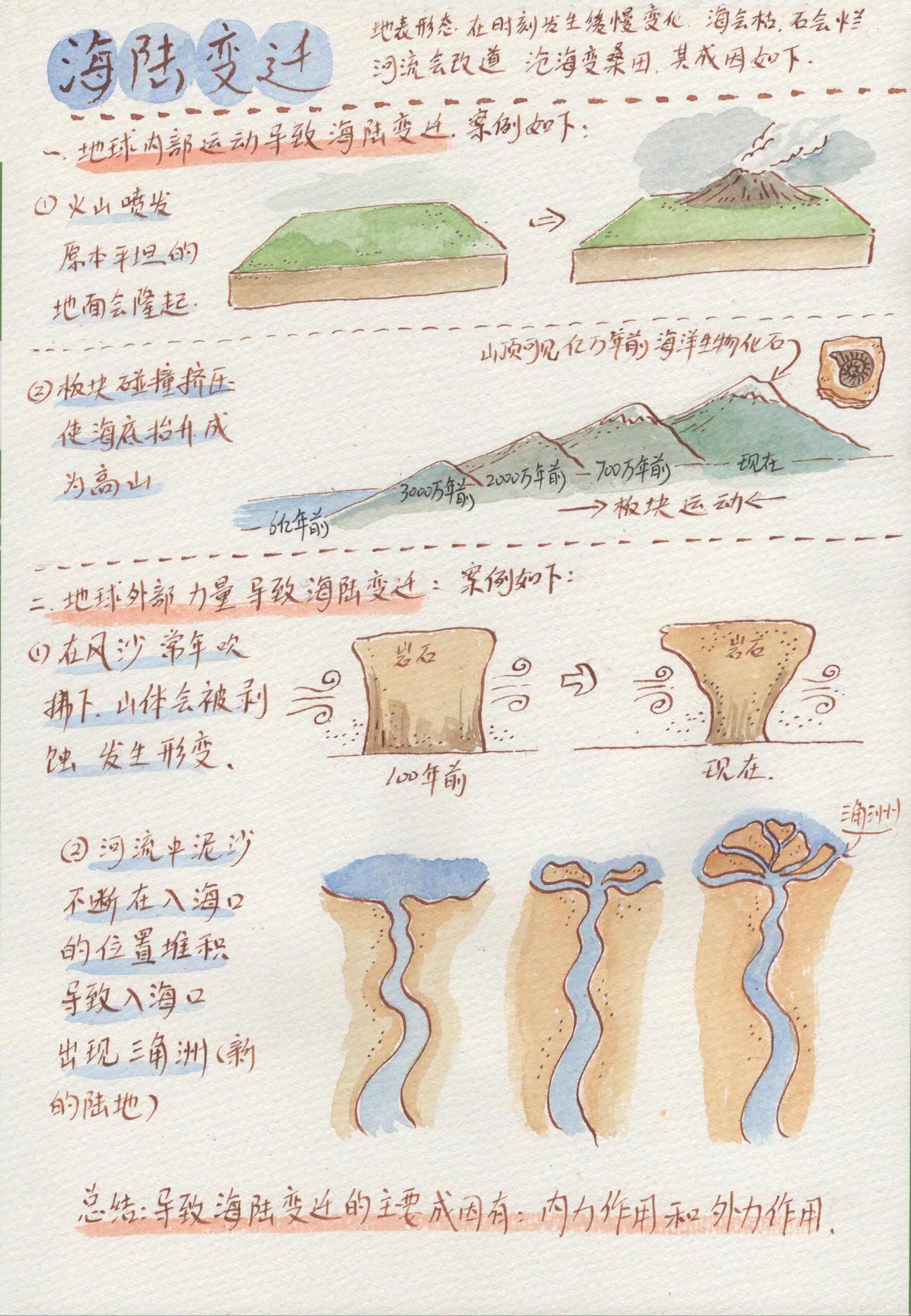 海陆的变迁思维导图图片