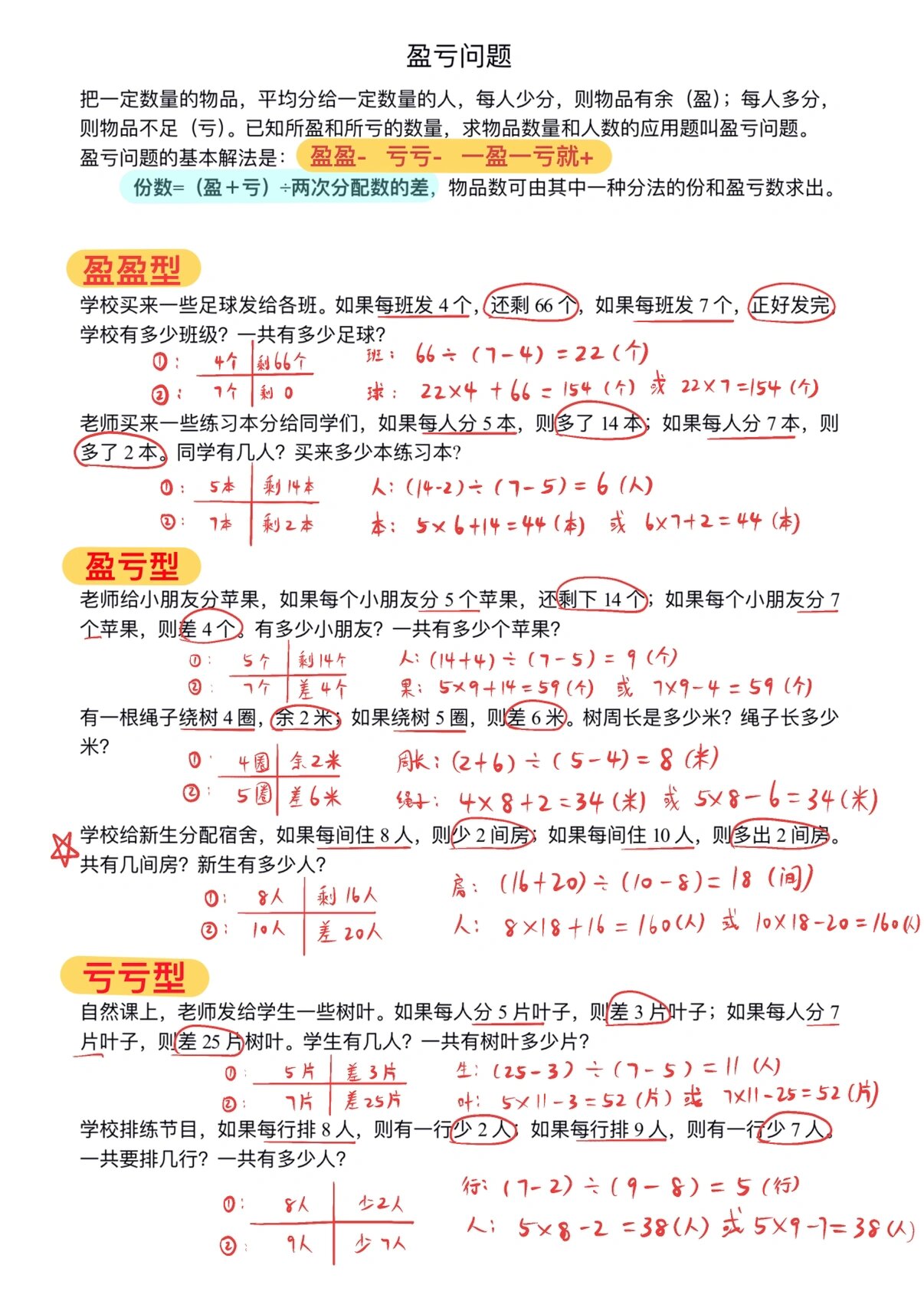 【三年级数学】盈亏问题,掌握三种类型 判断是不是盈亏问题,就是在读