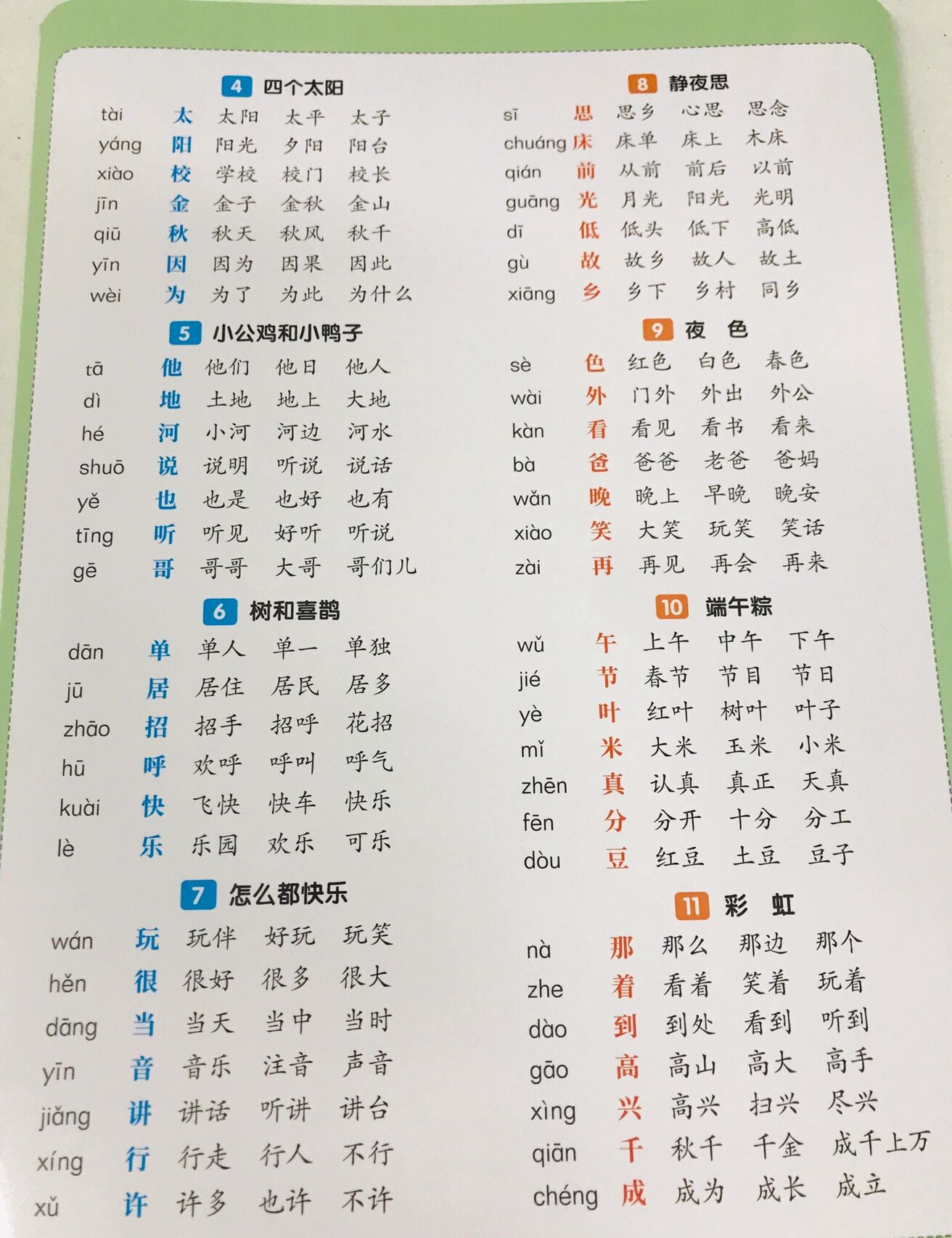 《会写字组词汇总》 会写会认的字:拼音77生字77组词77多音字