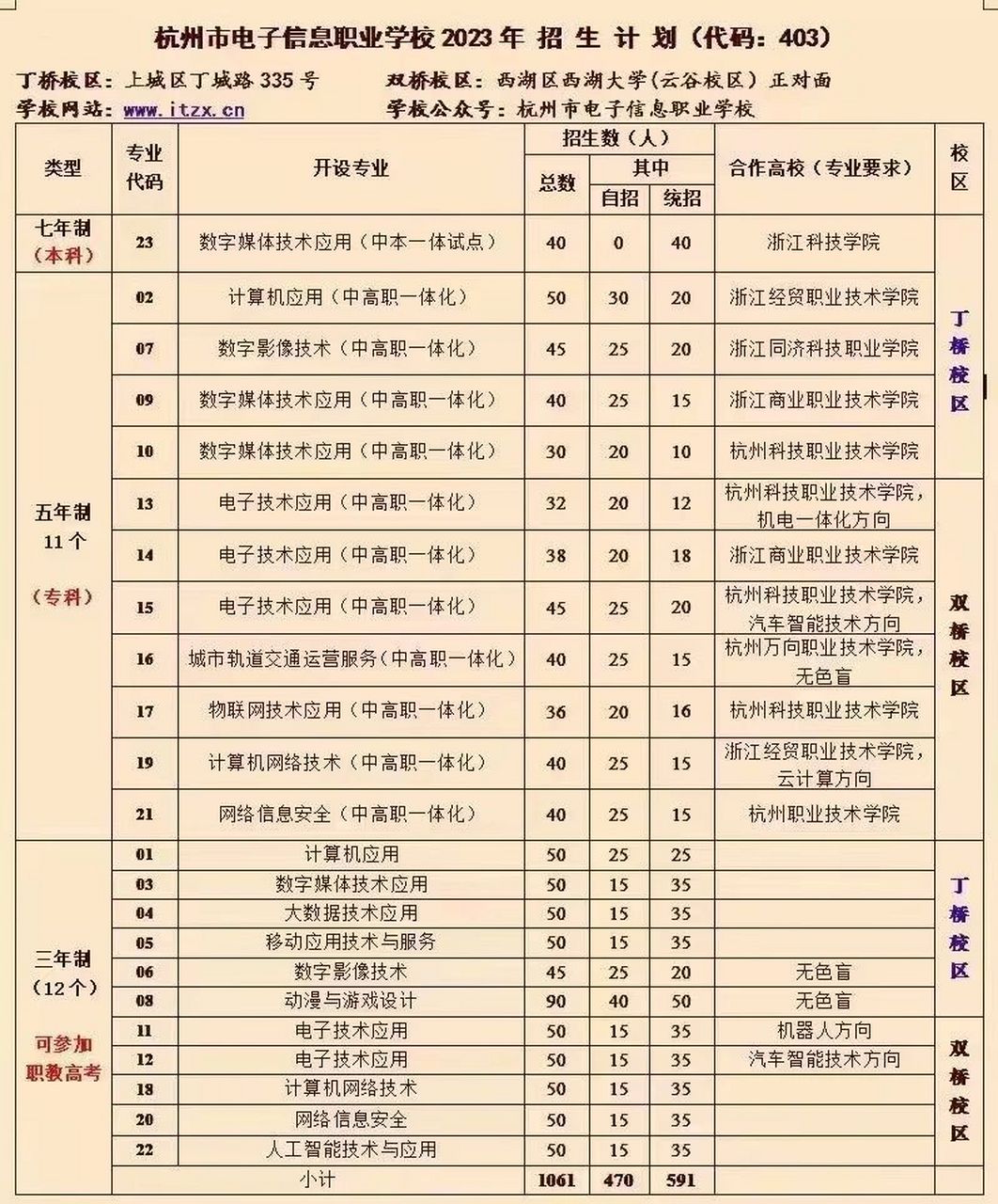 杭州电子信息职业学校图片