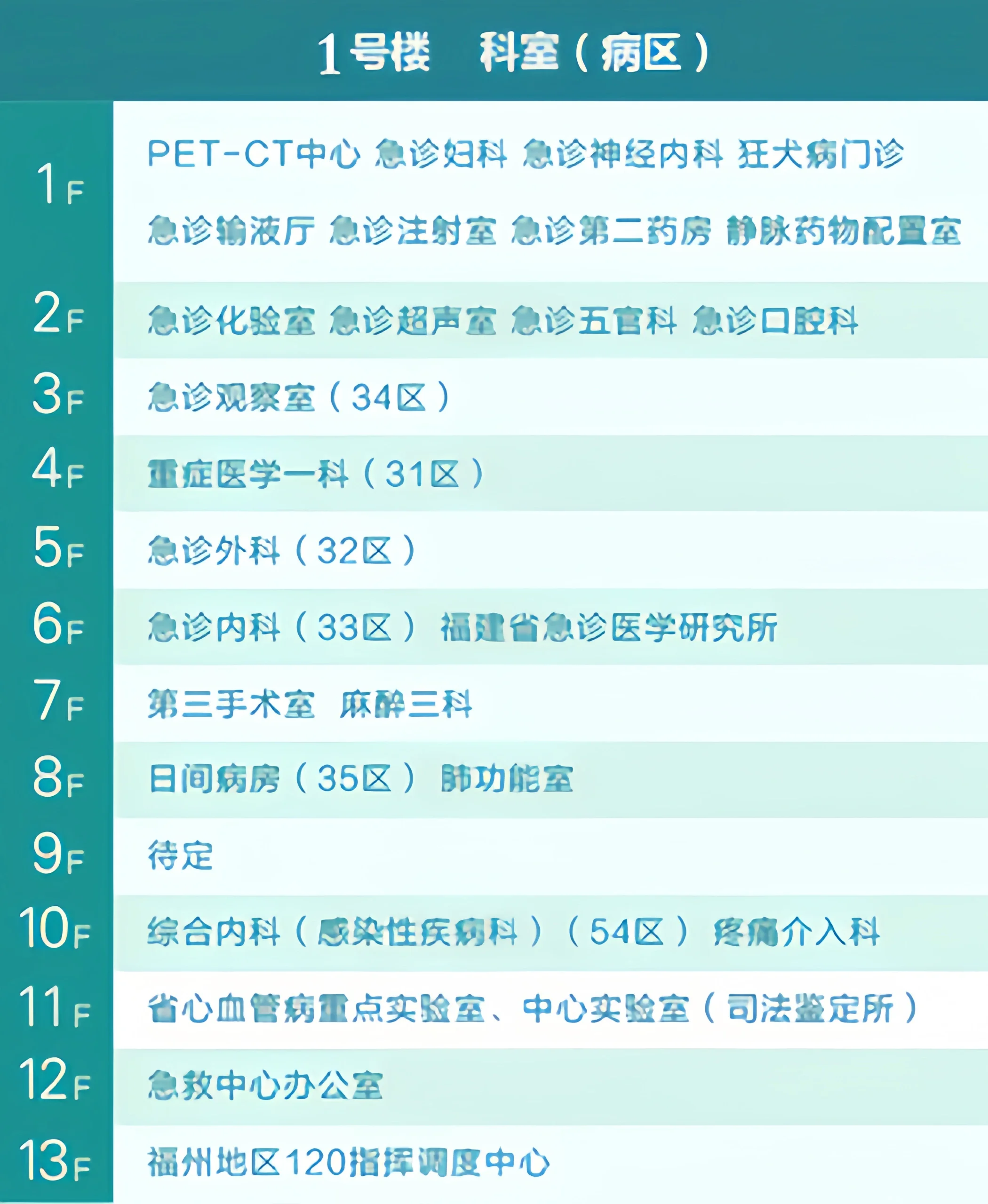 太和医院科室分布图图片