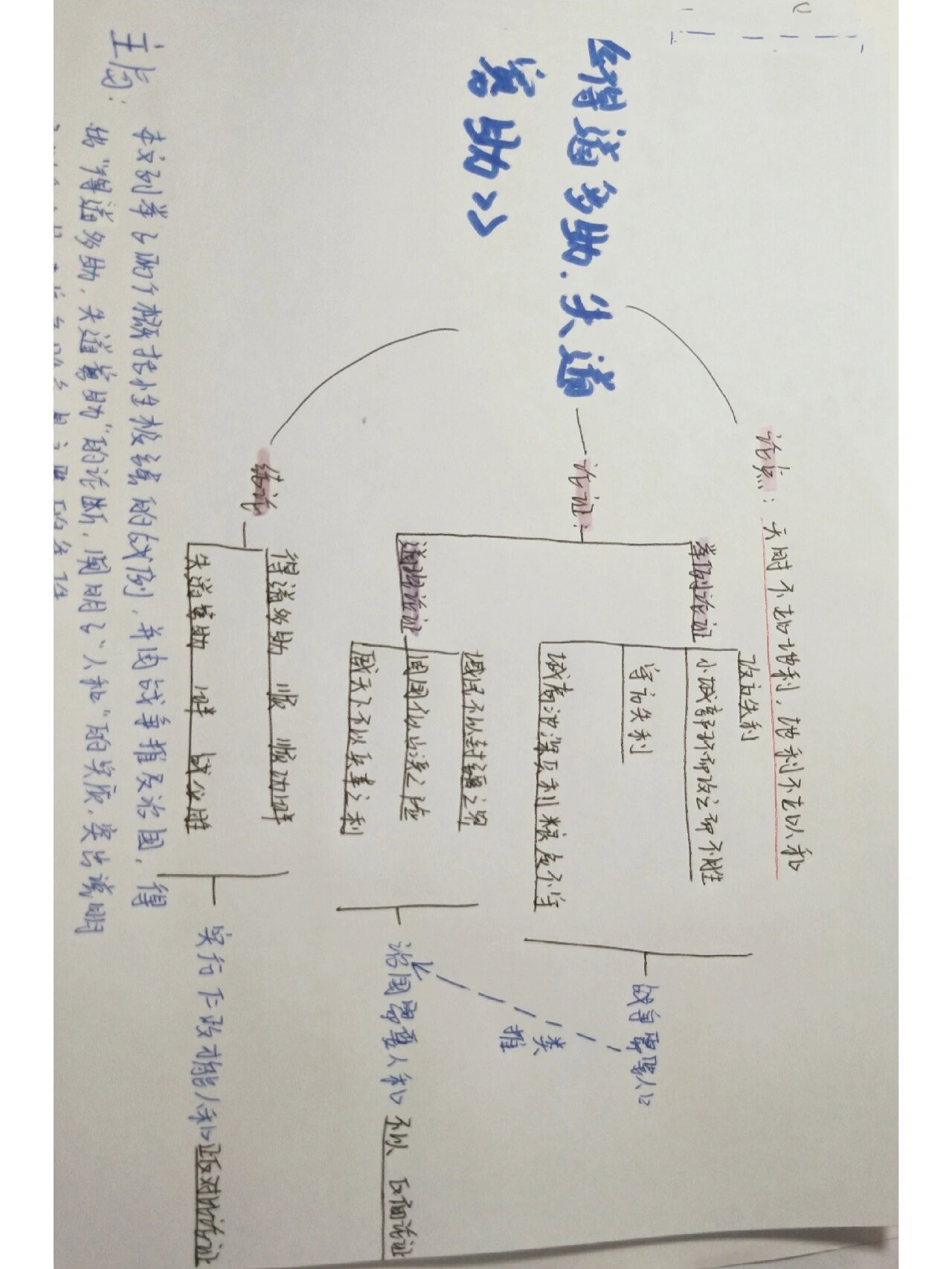 八年级上册孟子三章思维导图