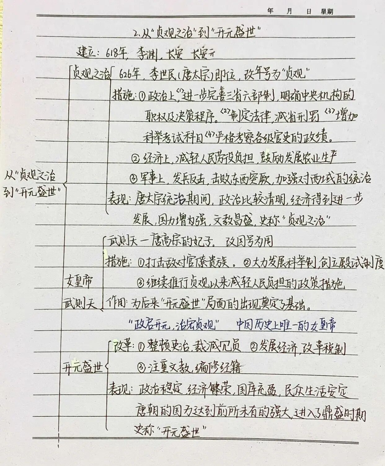 七下思维导图 77课本笔记 历史第二课 从"贞观之治"到"开元盛世"
