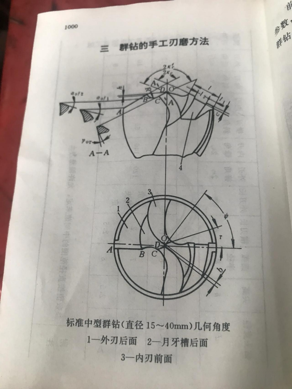 三尖群钻:手工刃磨口诀:砂轮要求不特殊,通用砂轮就满足,外圆轮侧修