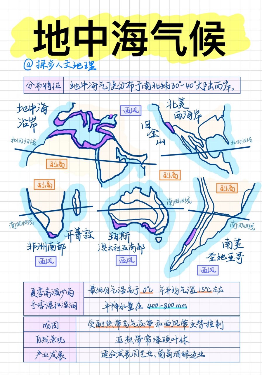 开普敦地中海气候图片