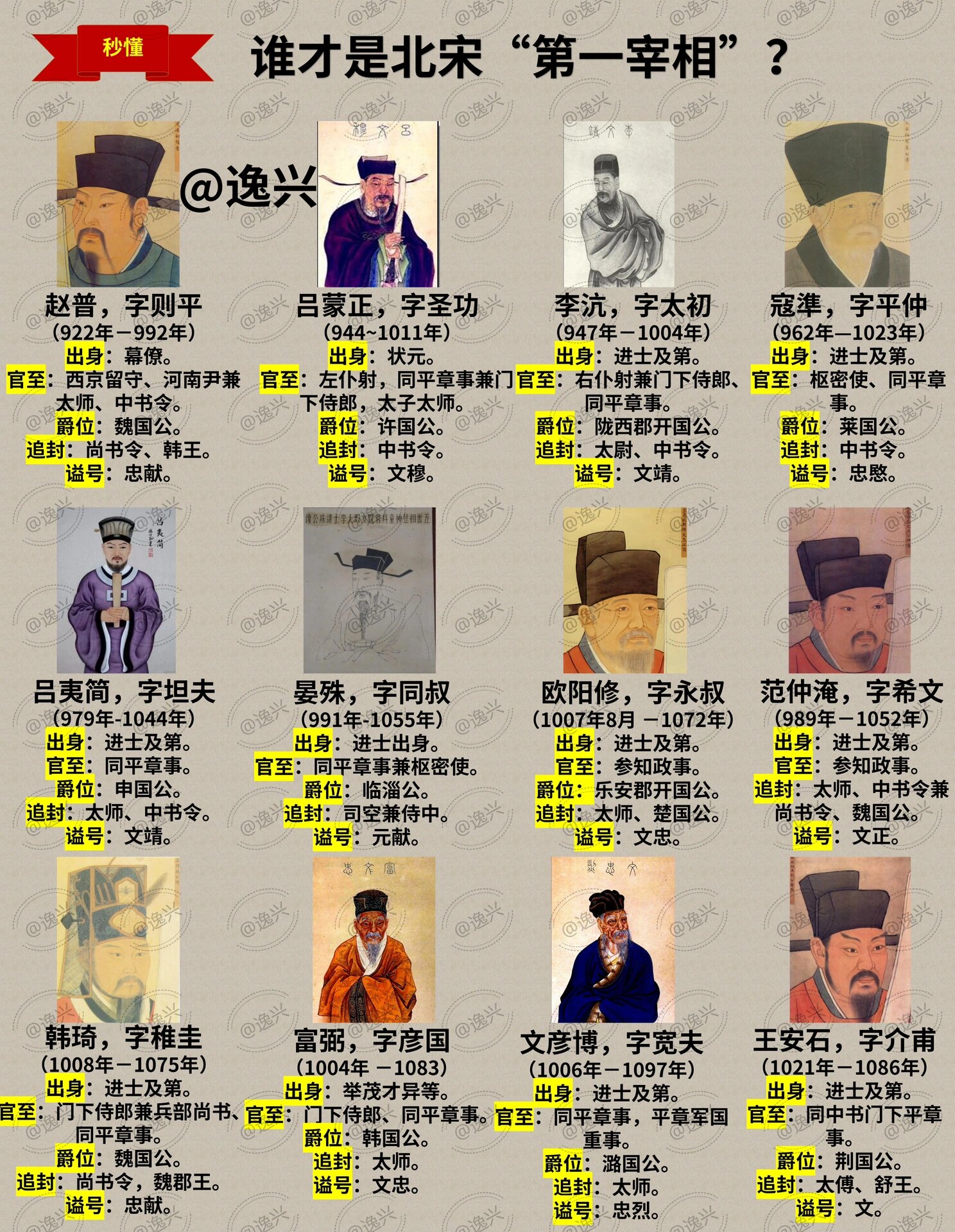 北宋枢密副使是宰相吗