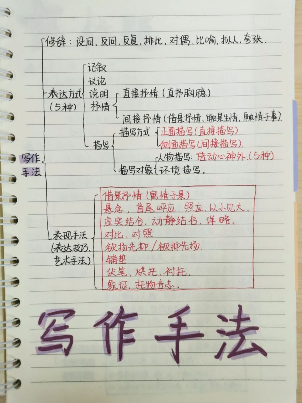 写作手法与表现手法的区别呢? 好难 看看笔记吧