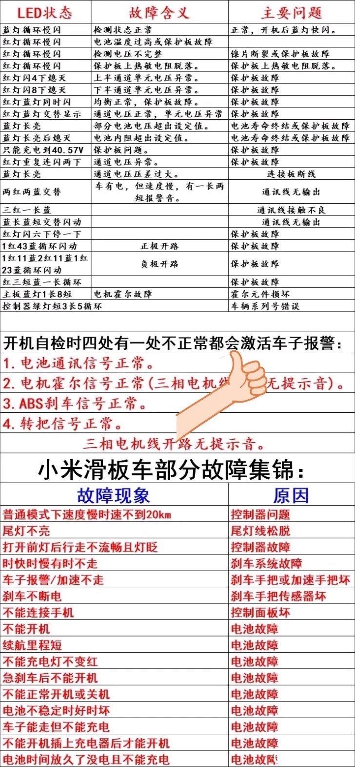 小米电动滑板车故障及原因对照表,有疑问可以评论区留言我会回复的