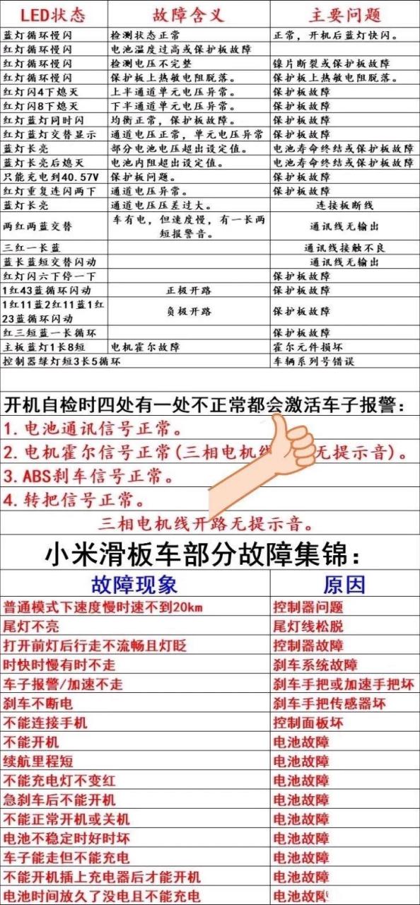 电动滑板车常见故障图片