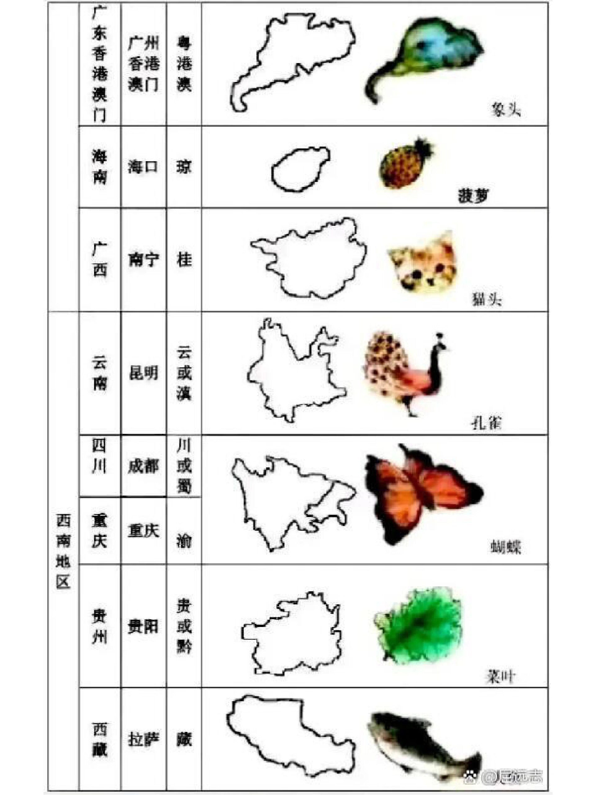在中国地图上,每个省的版图形状也不一样,不同的人有不同的看法,单独