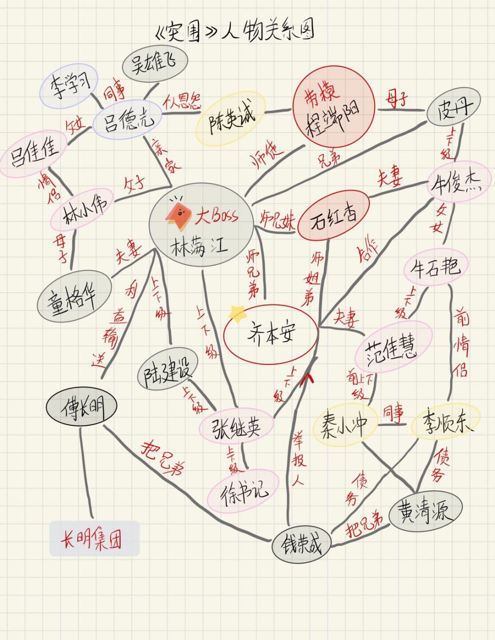 《突围》人物关系图片