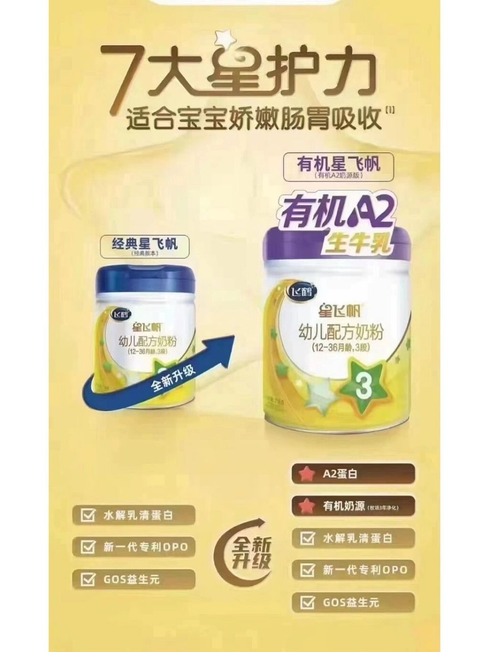 飞鹤星飞帆有机a2 有机a2星飞帆~ 这个系列算飞鹤奶粉里的王者系列了